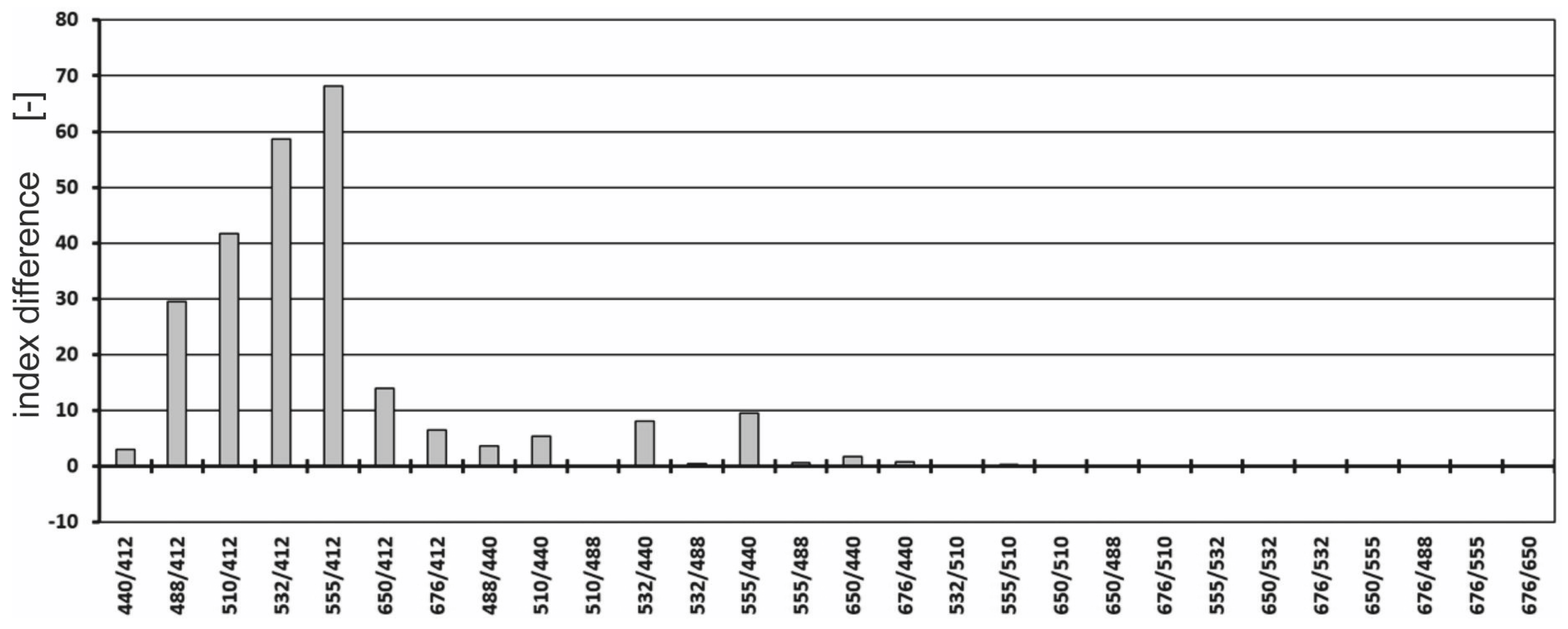 Sensors 23 01175 g008