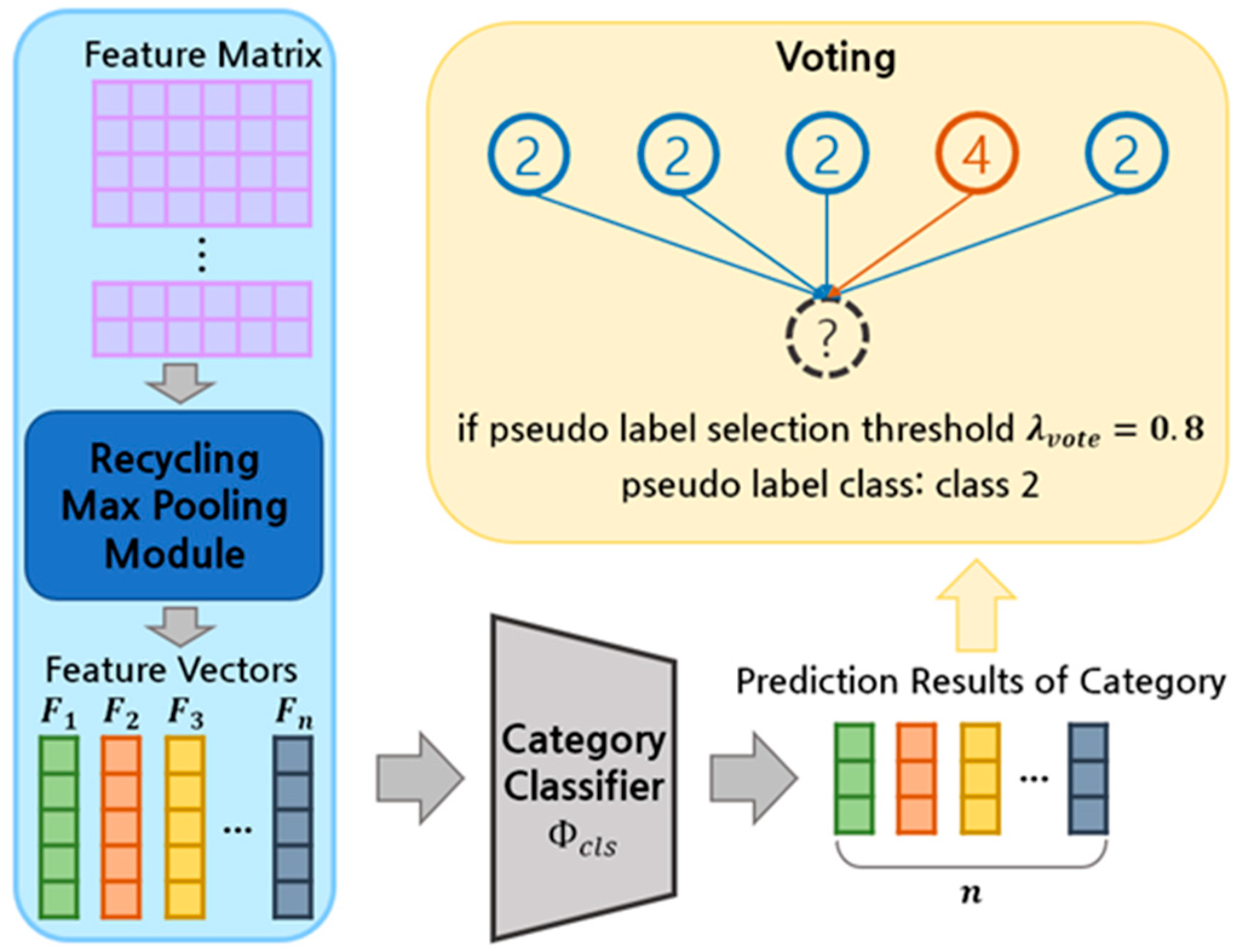 Sensors 23 01177 g003 Sensors 23 01177 g003