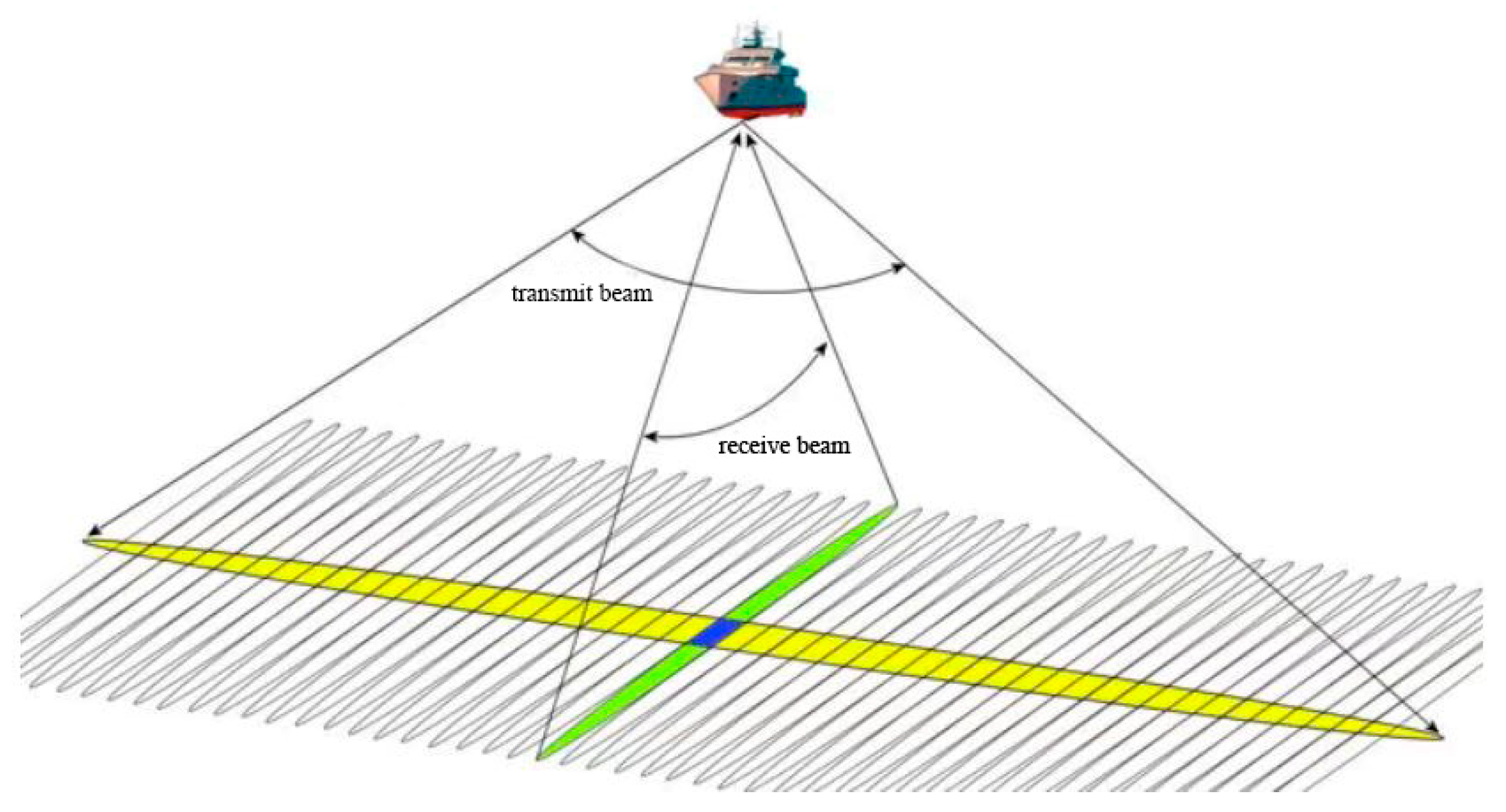 Sensors 23 01178 g002