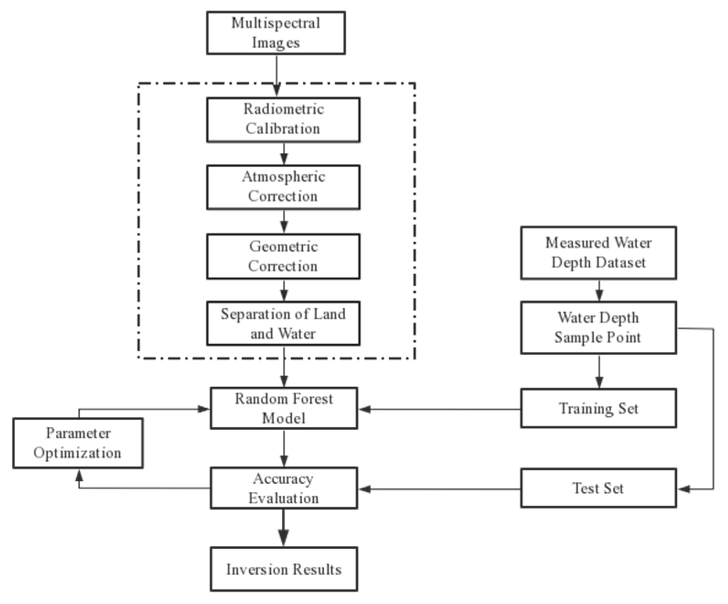 Sensors 23 01178 g005