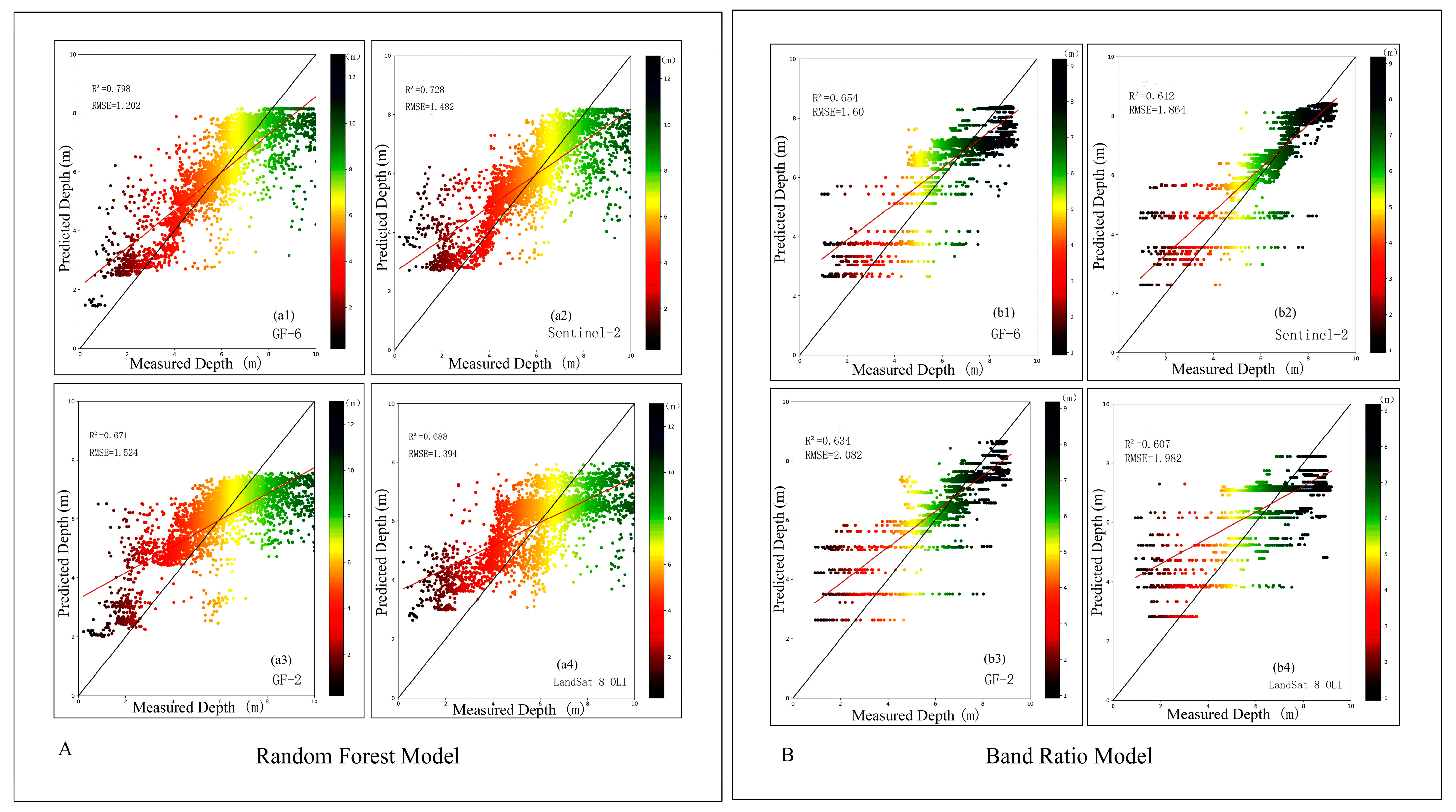 Sensors 23 01178 g007