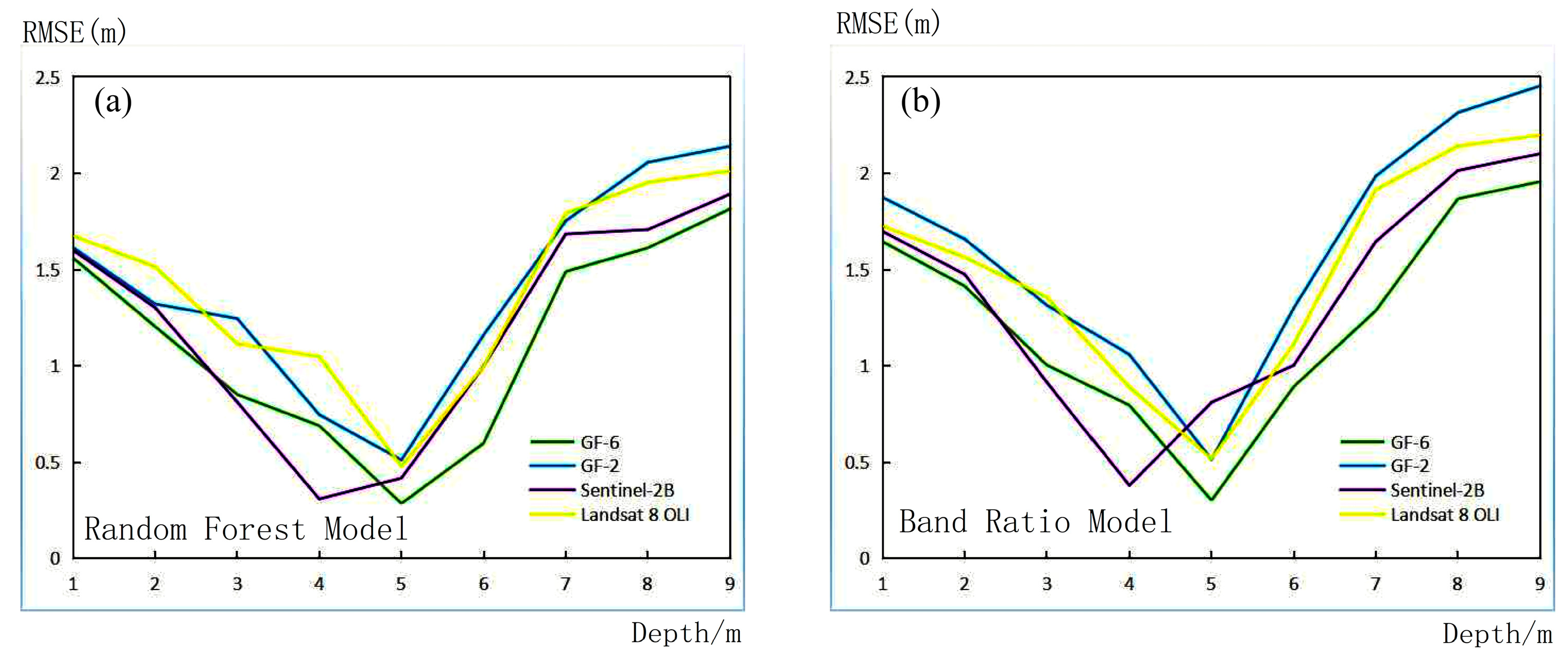 Sensors 23 01178 g009