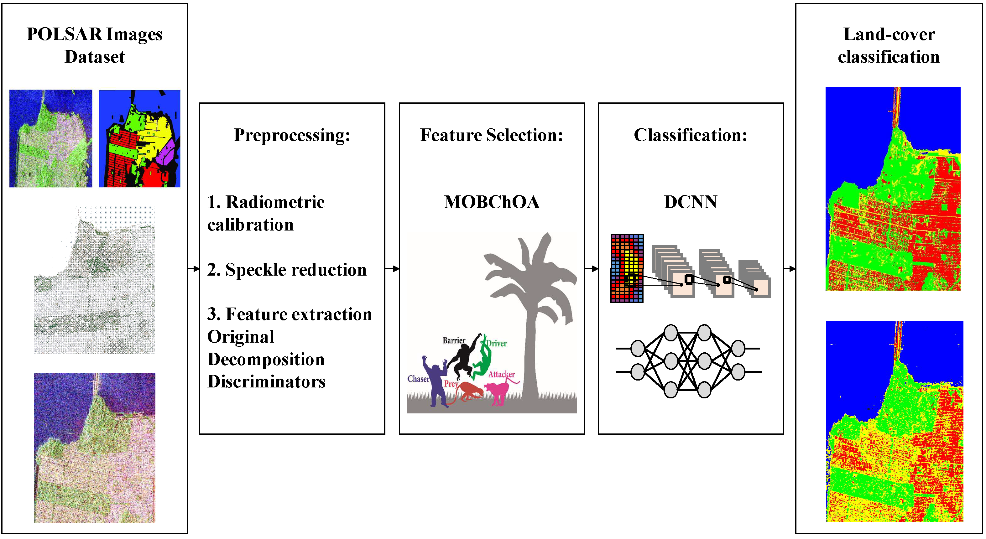 Sensors 23 01180 g001