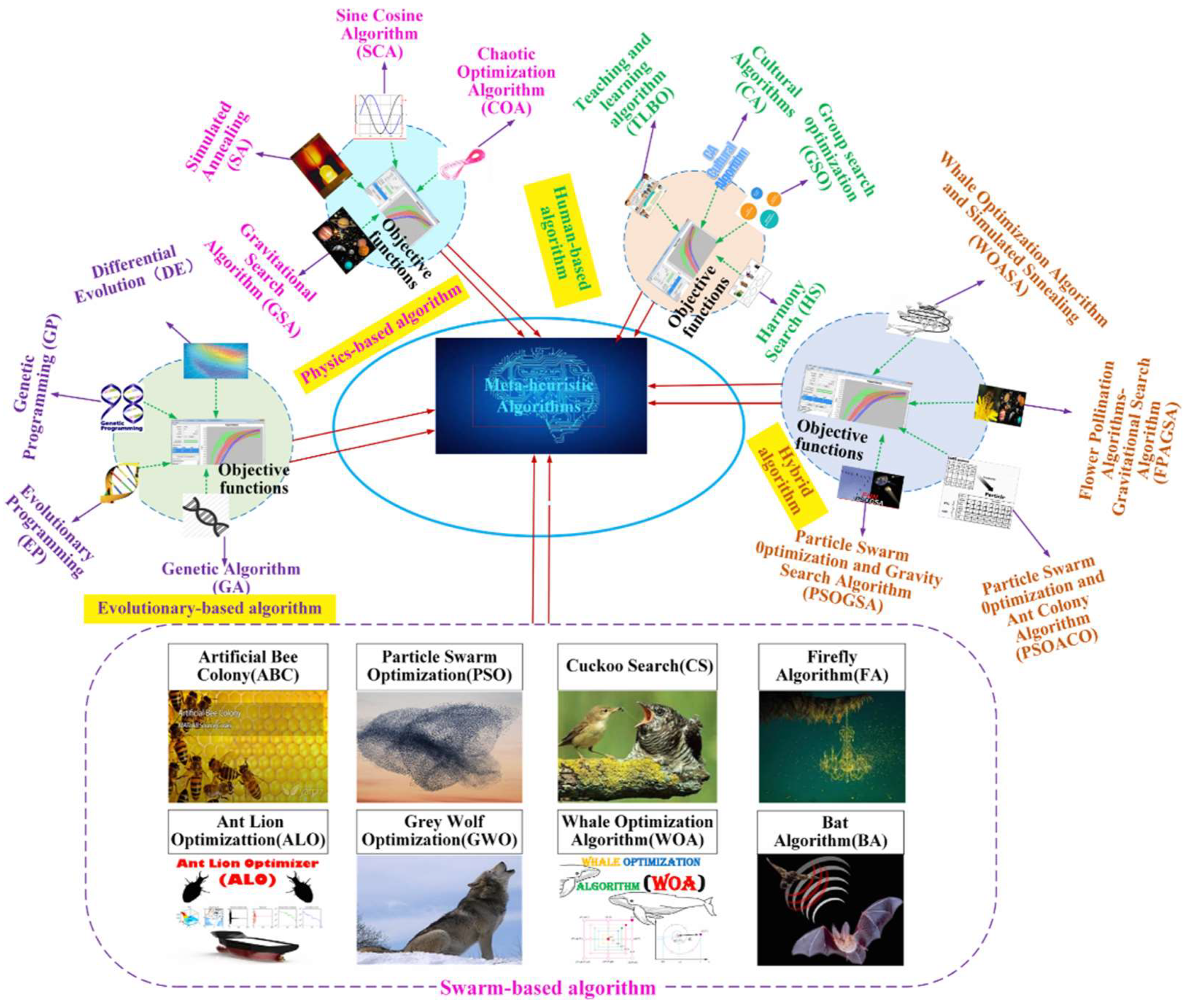 Sensors 23 01180 g003