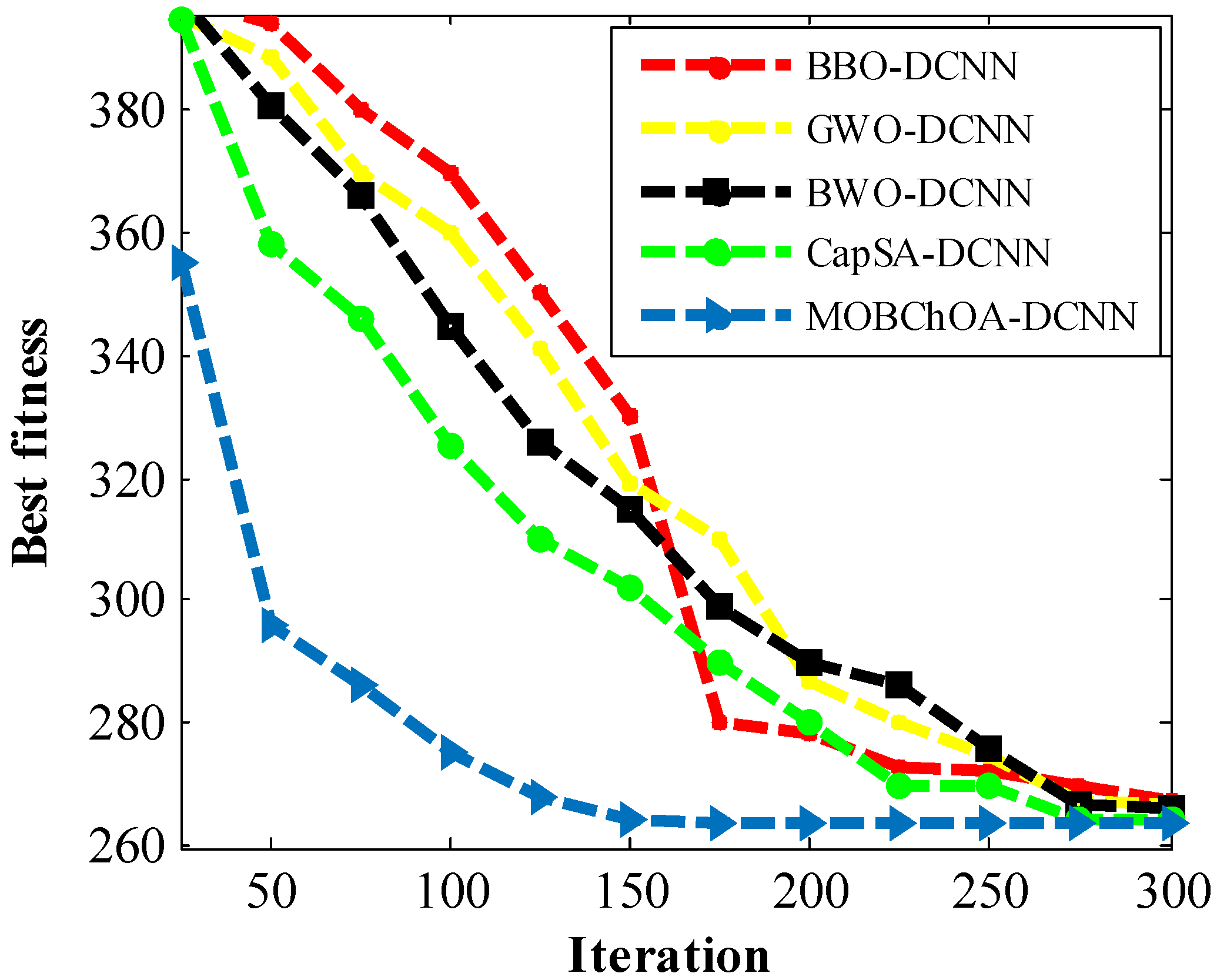 Sensors 23 01180 g010