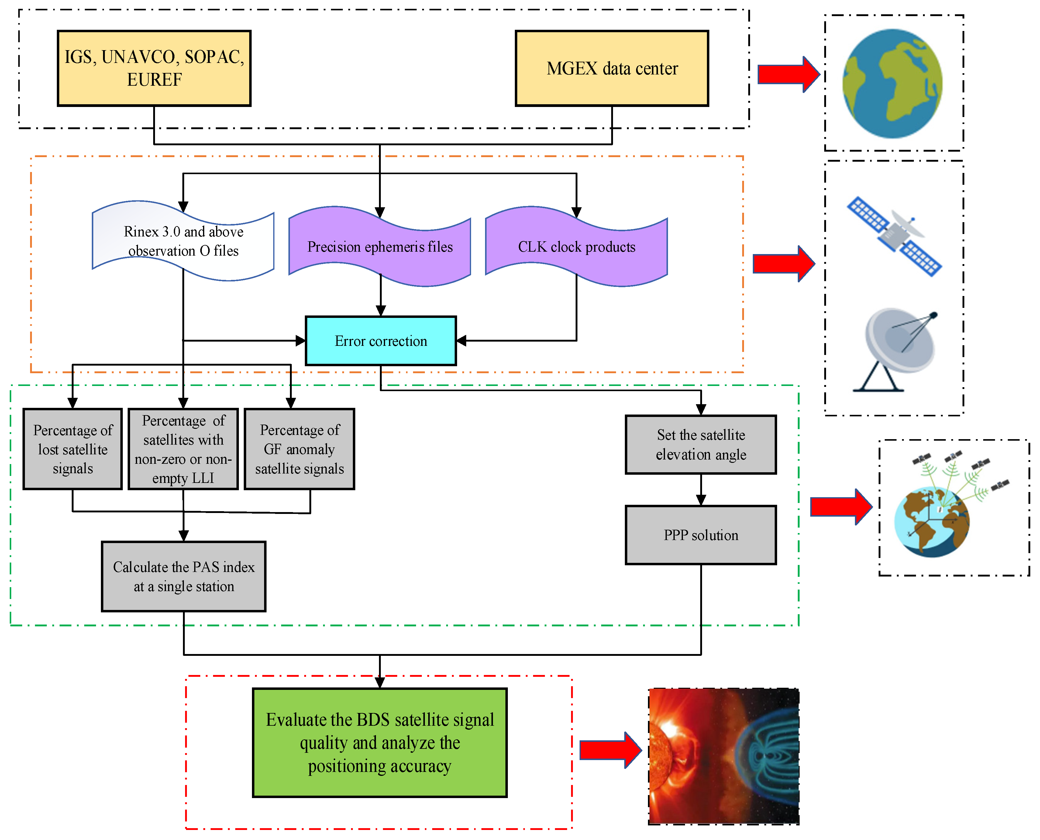 Sensors 23 01183 g003