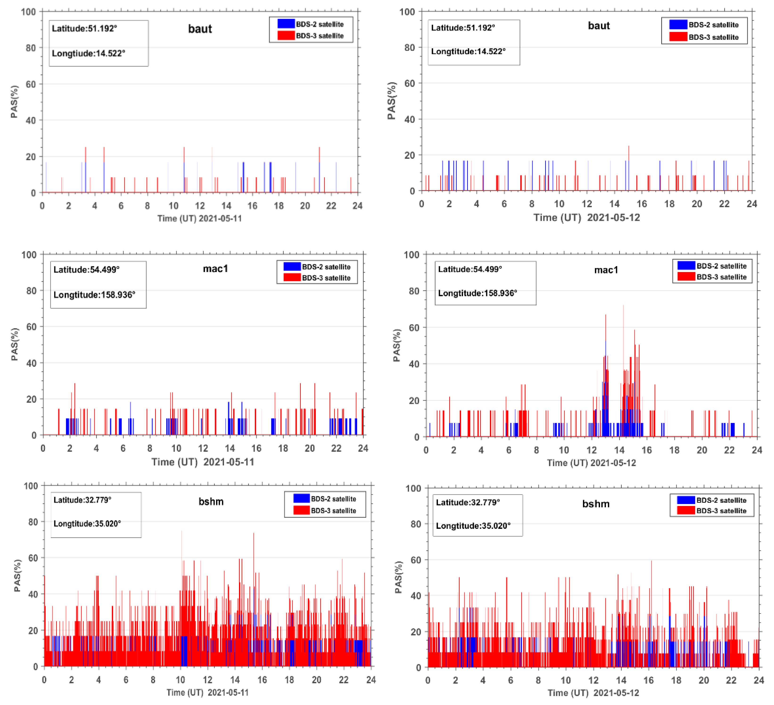 Sensors 23 01183 g004