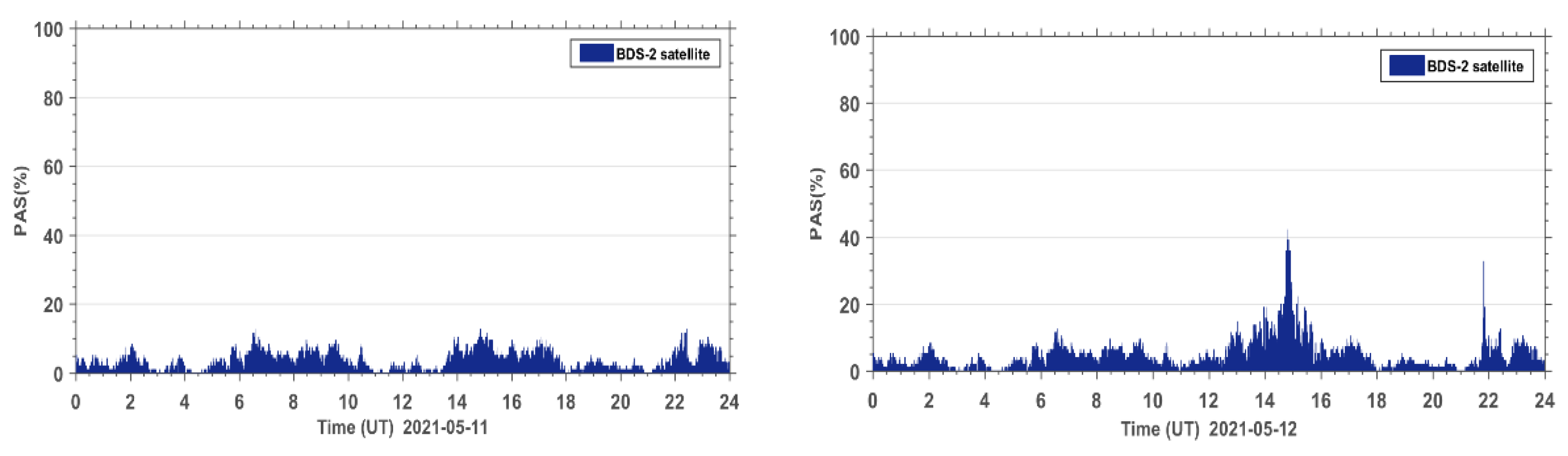 Sensors 23 01183 g006