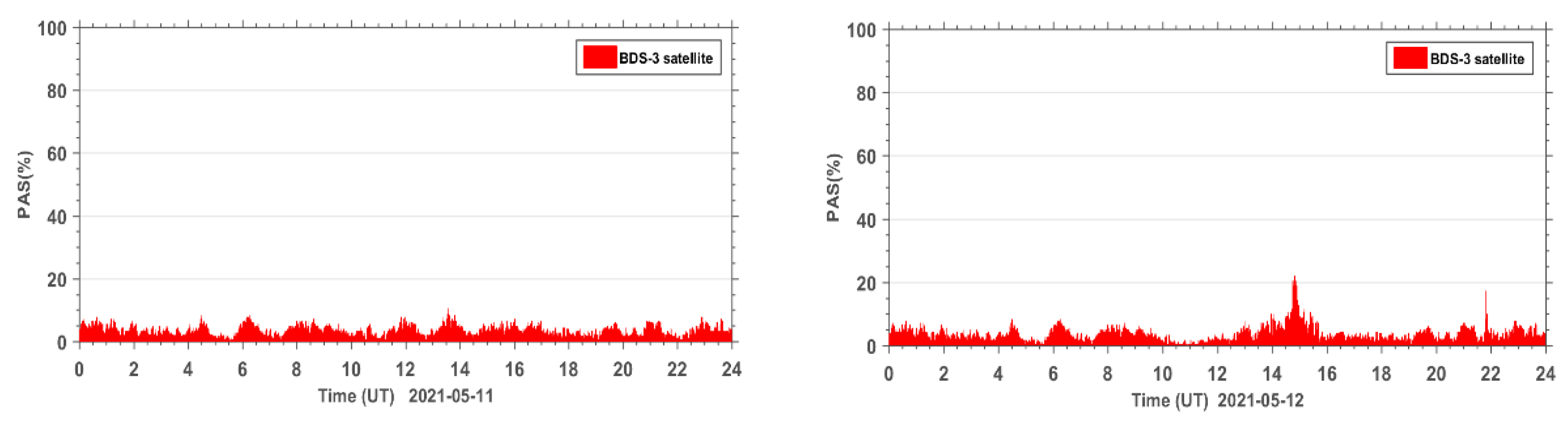 Sensors 23 01183 g007