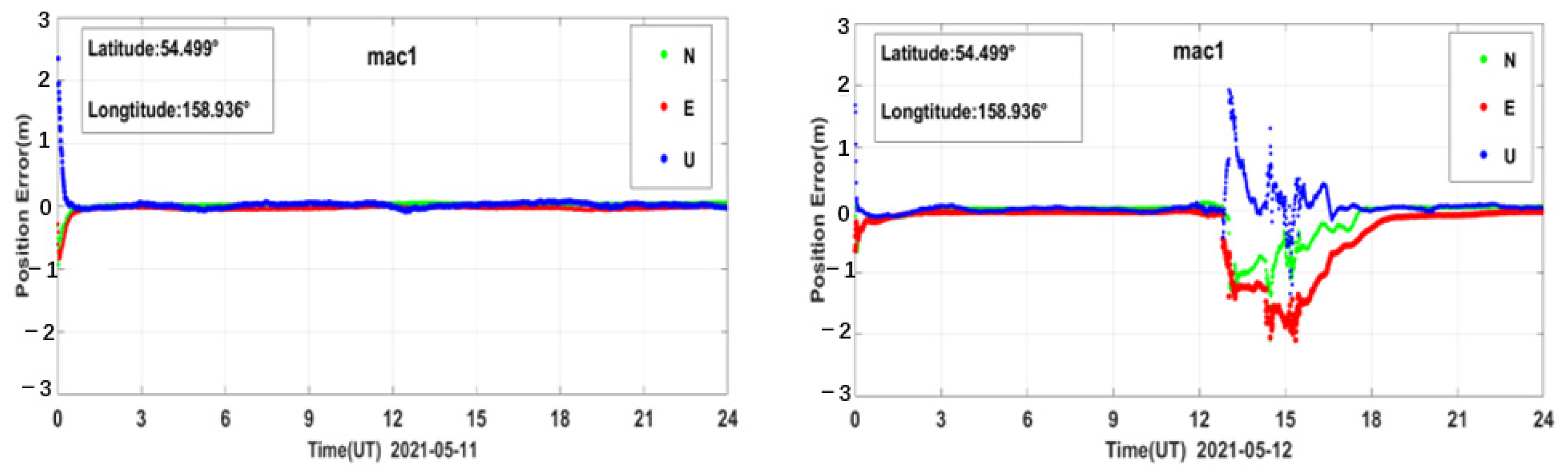 Sensors 23 01183 g015