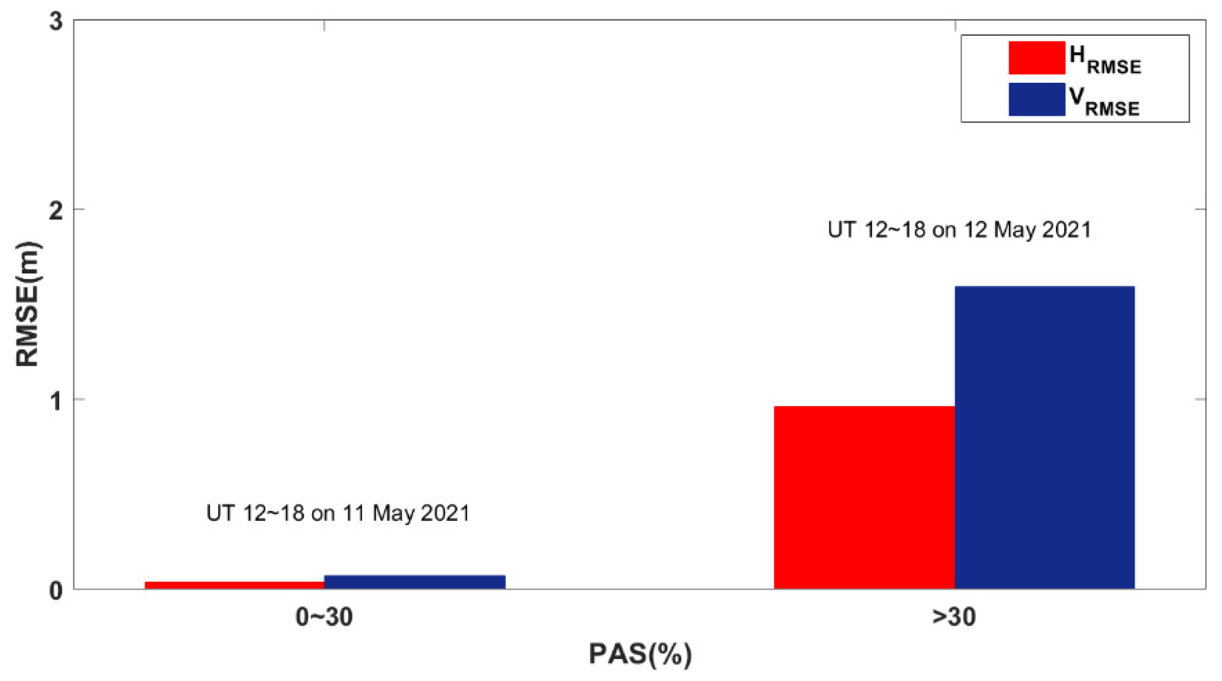 Sensors 23 01183 g016