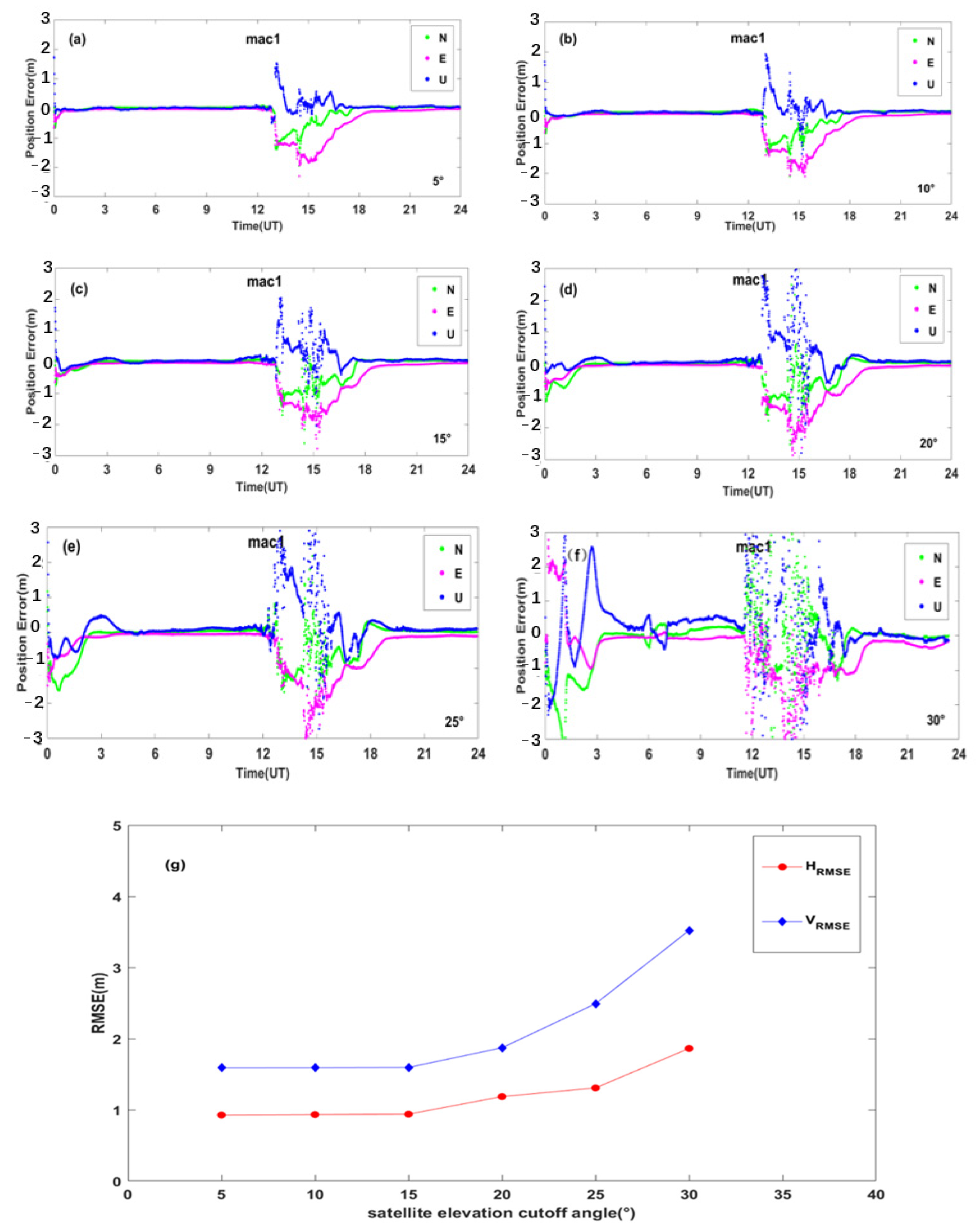 Sensors 23 01183 g017