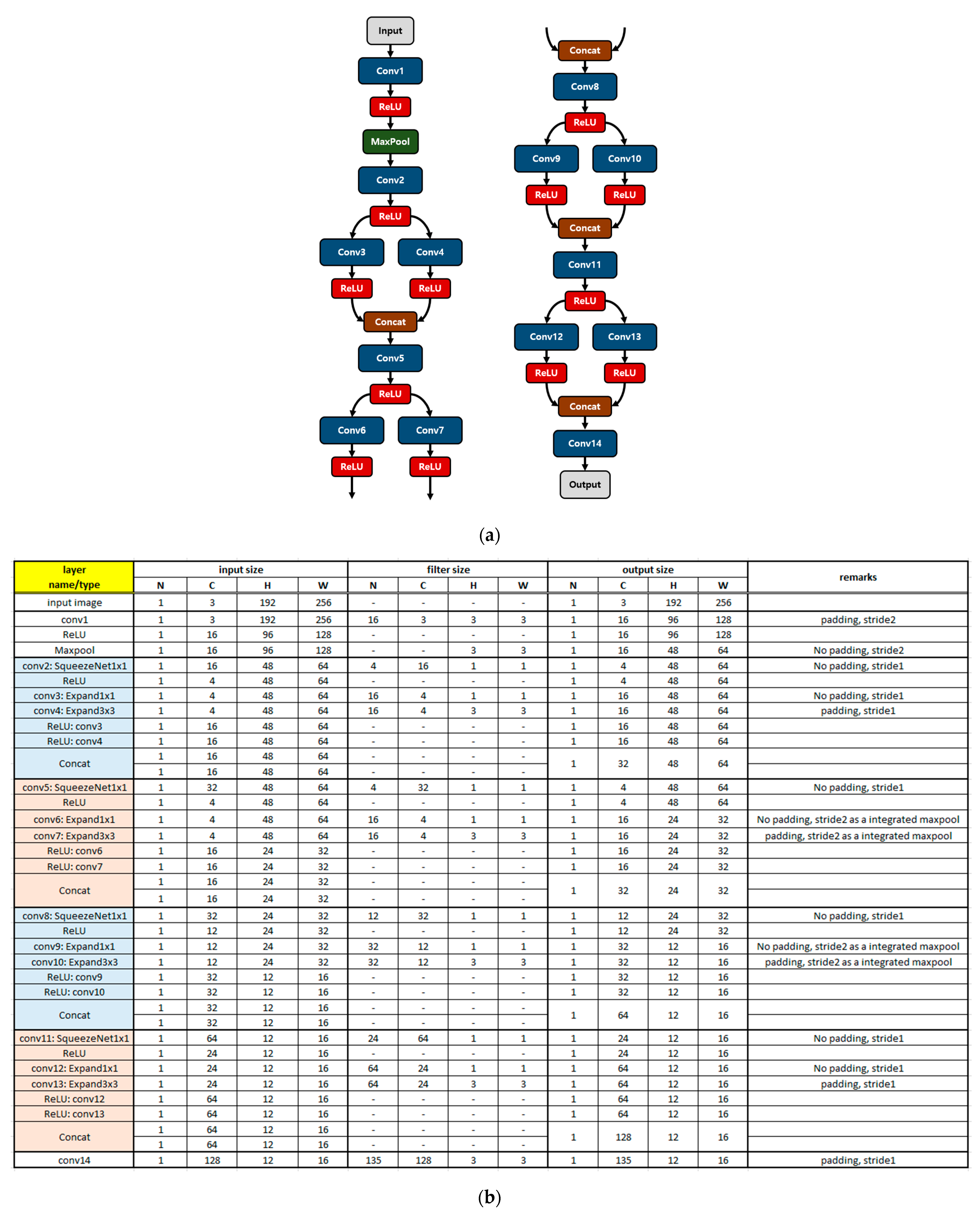 Sensors 23 01185 g002 Sensors 23 01185 g002