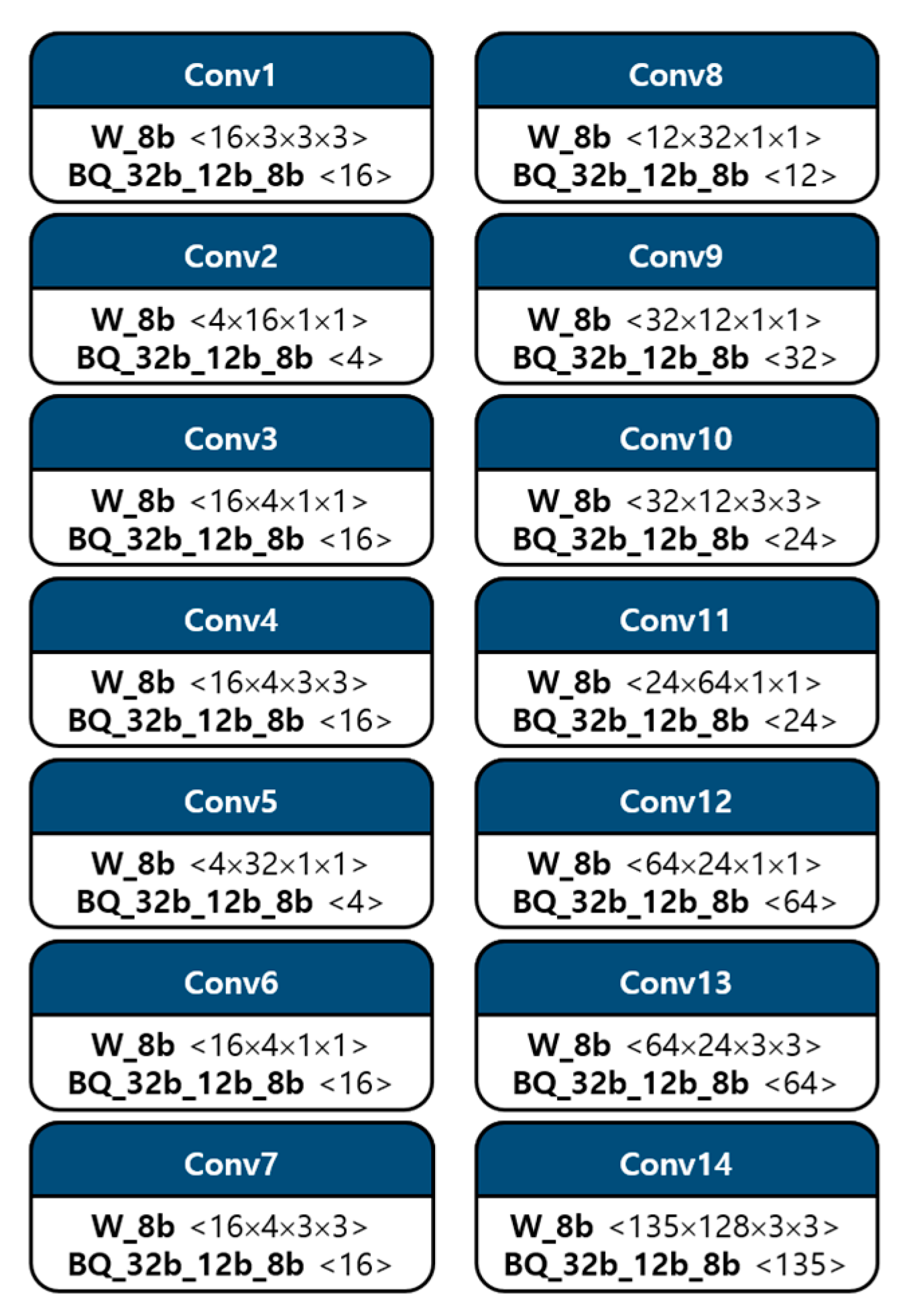 Sensors 23 01185 g003 Sensors 23 01185 g003