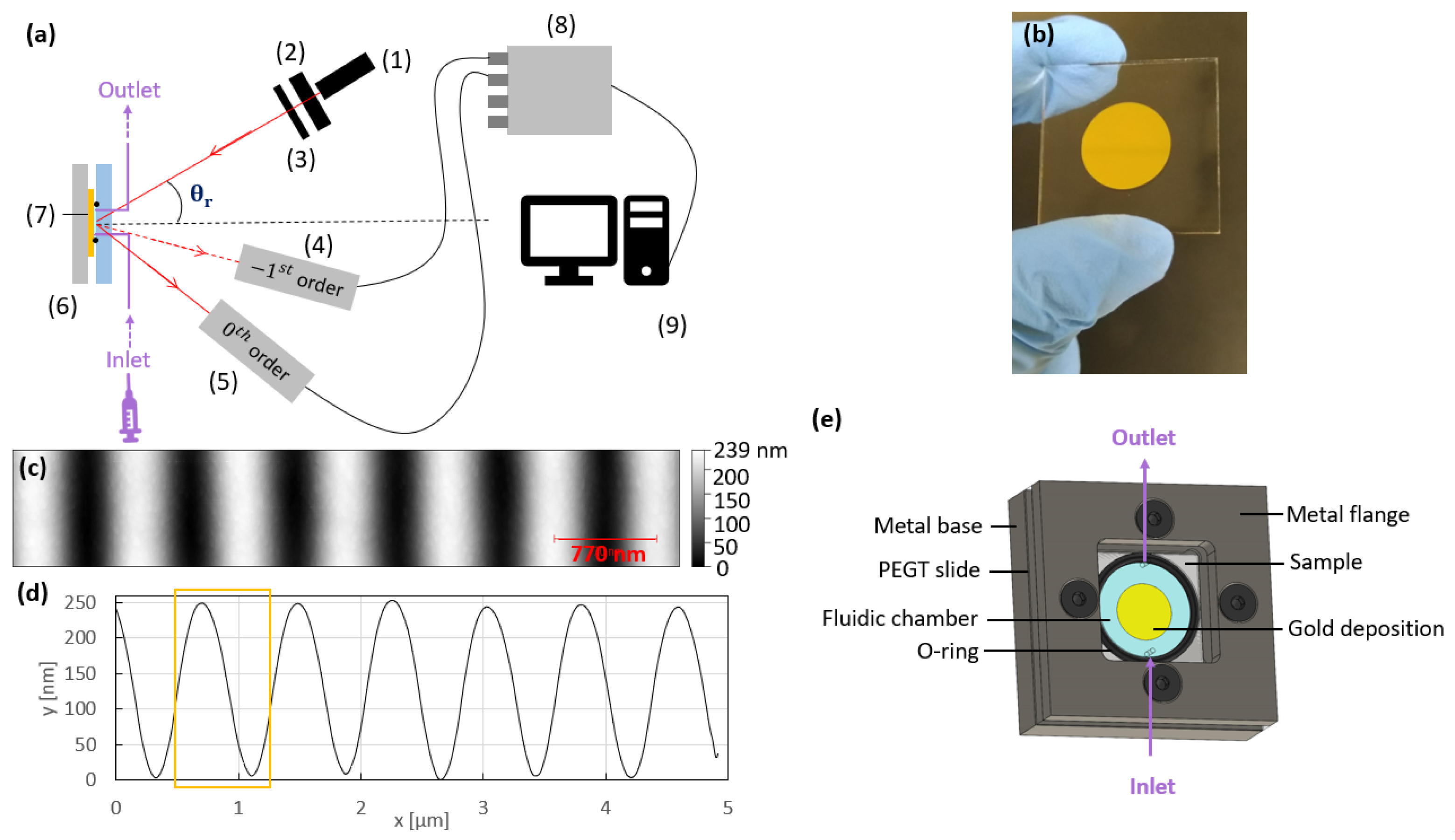 Sensors 23 01188 g001
