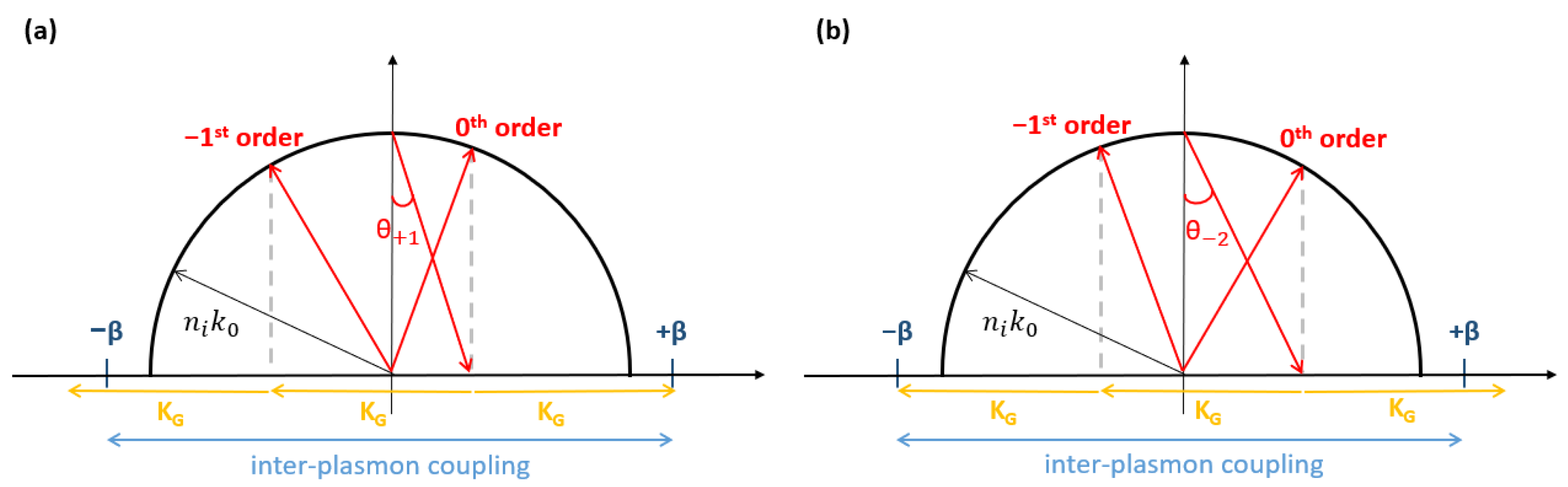 Sensors 23 01188 g002