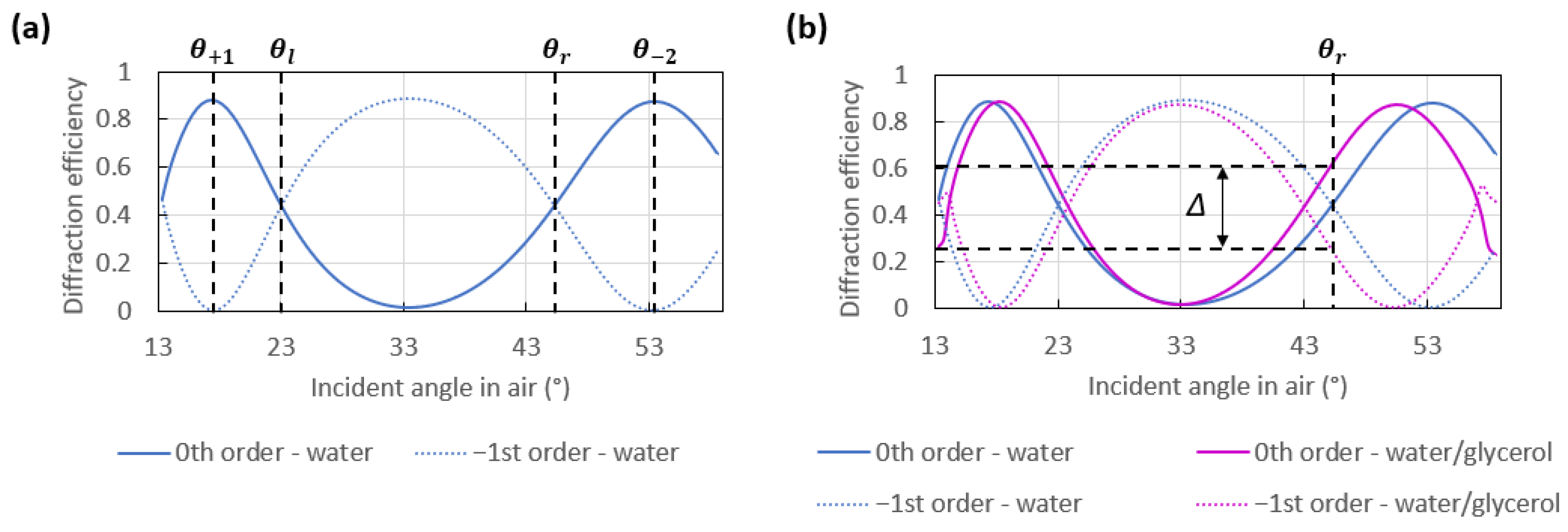 Sensors 23 01188 g003