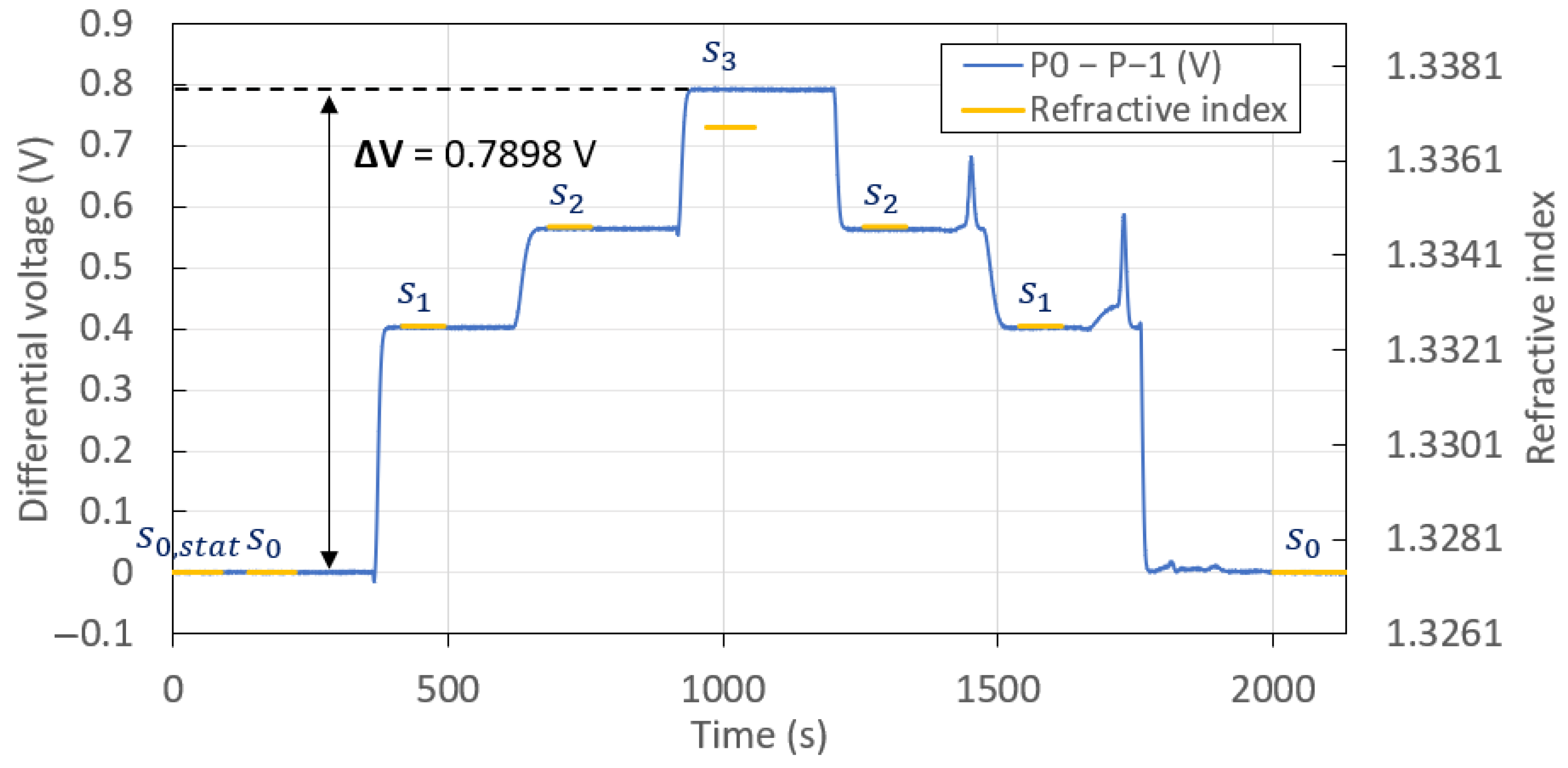 Sensors 23 01188 g005