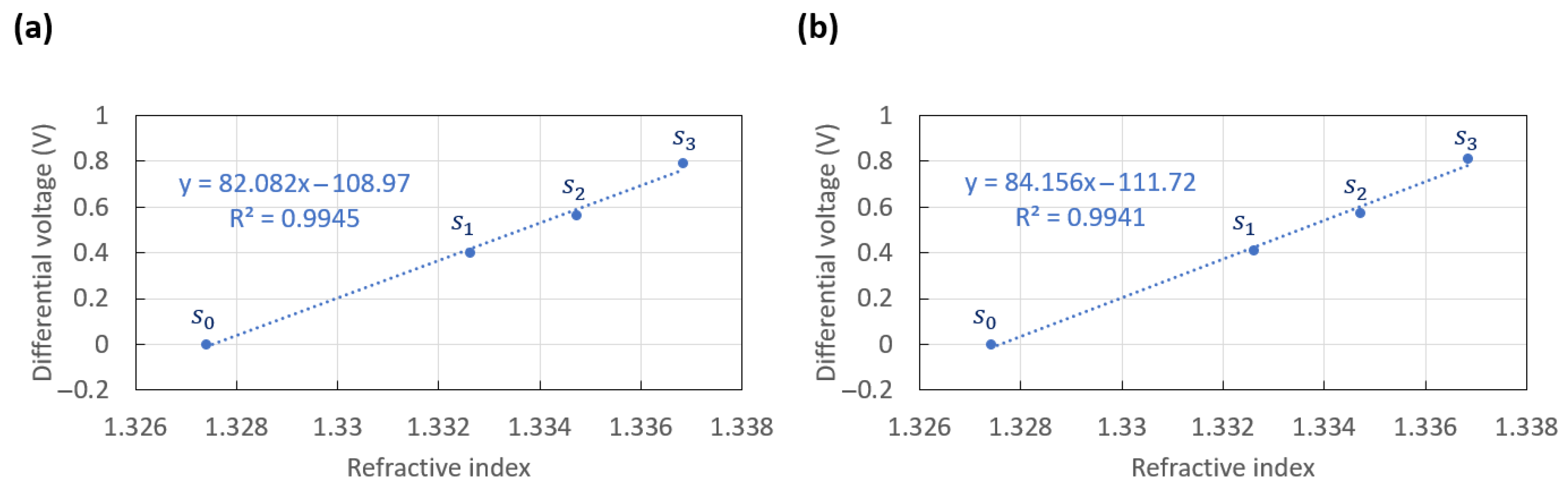 Sensors 23 01188 g006