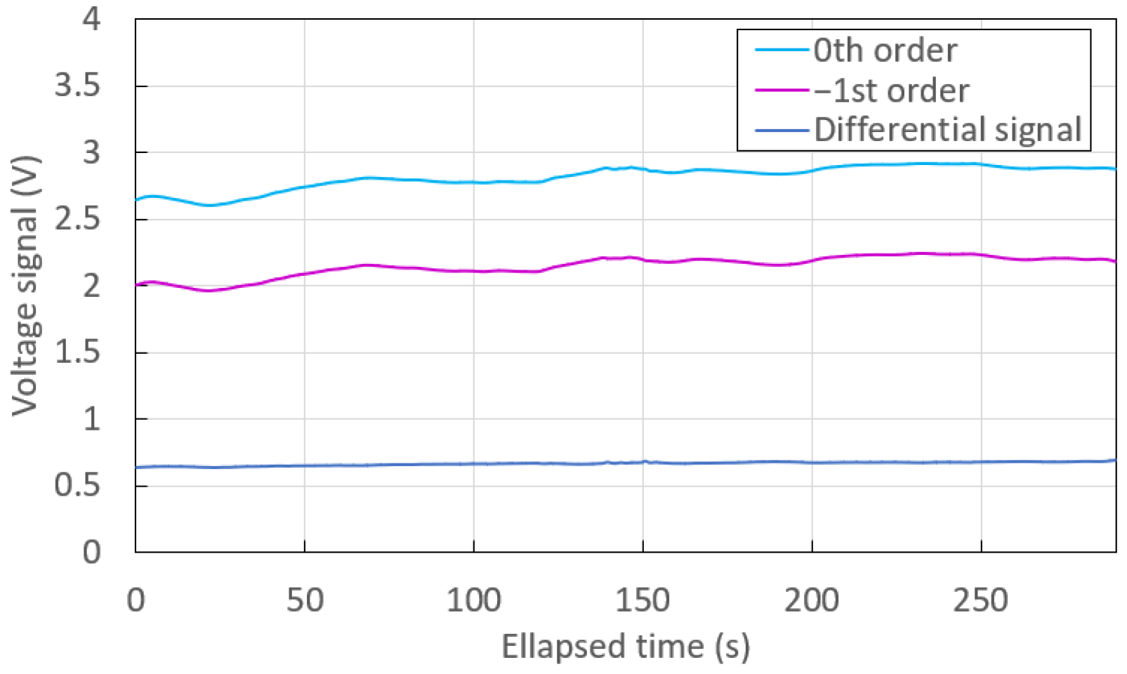 Sensors 23 01188 g008