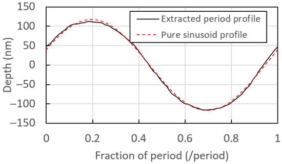 Sensors 23 01188 g0a1