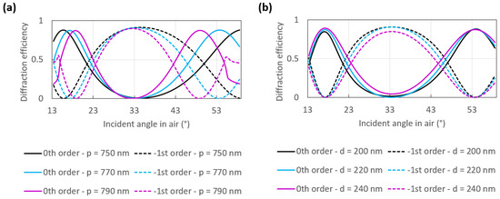 Sensors 23 01188 g0a2