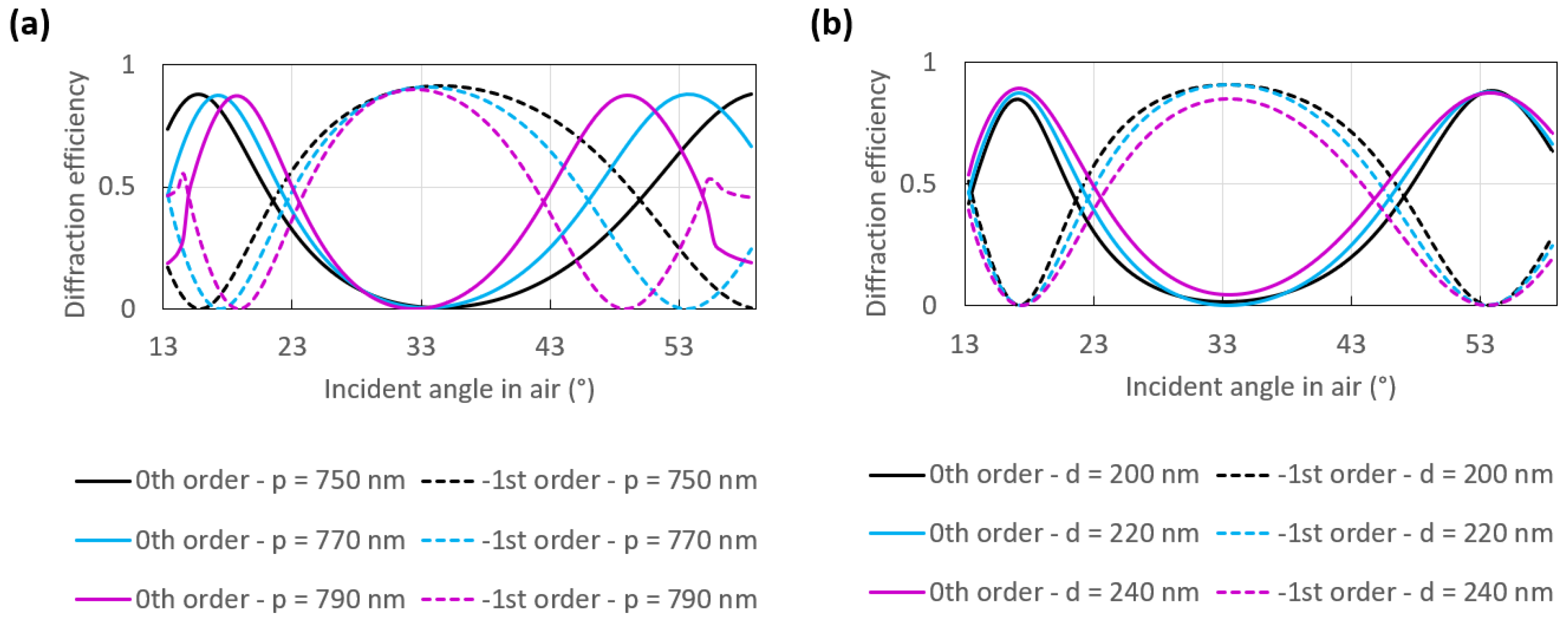 Sensors 23 01188 g0a2