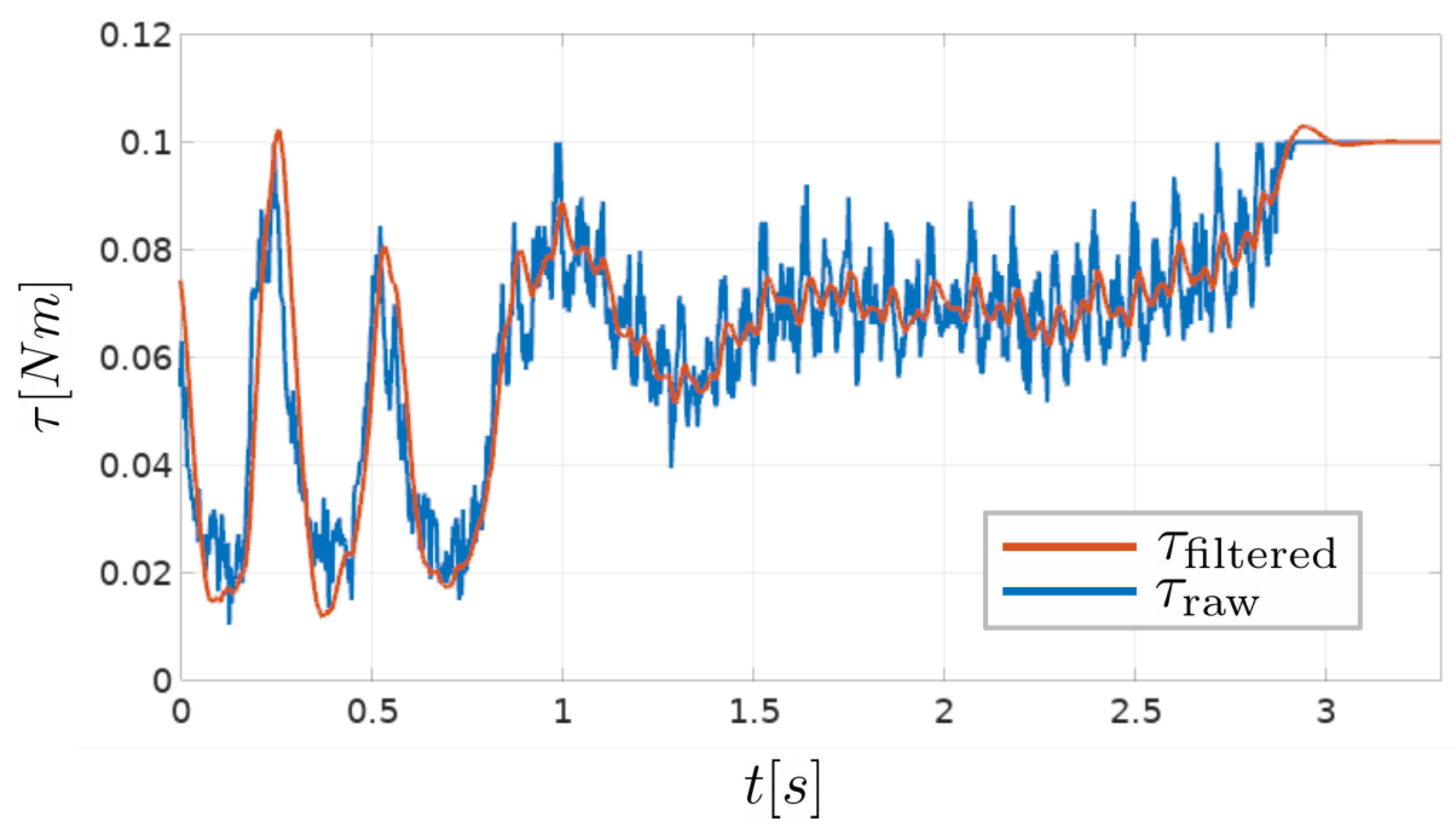 Sensors 23 01195 g004