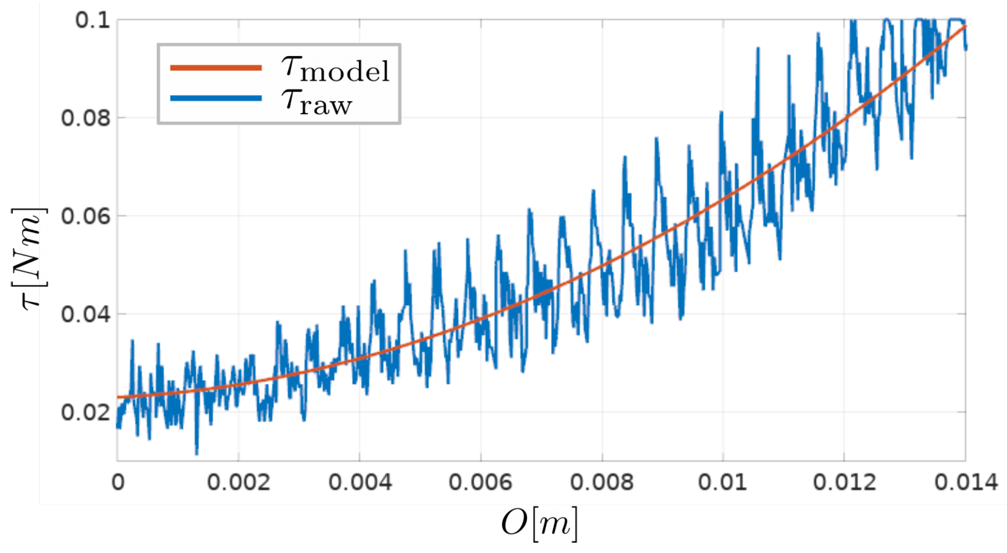 Sensors 23 01195 g006