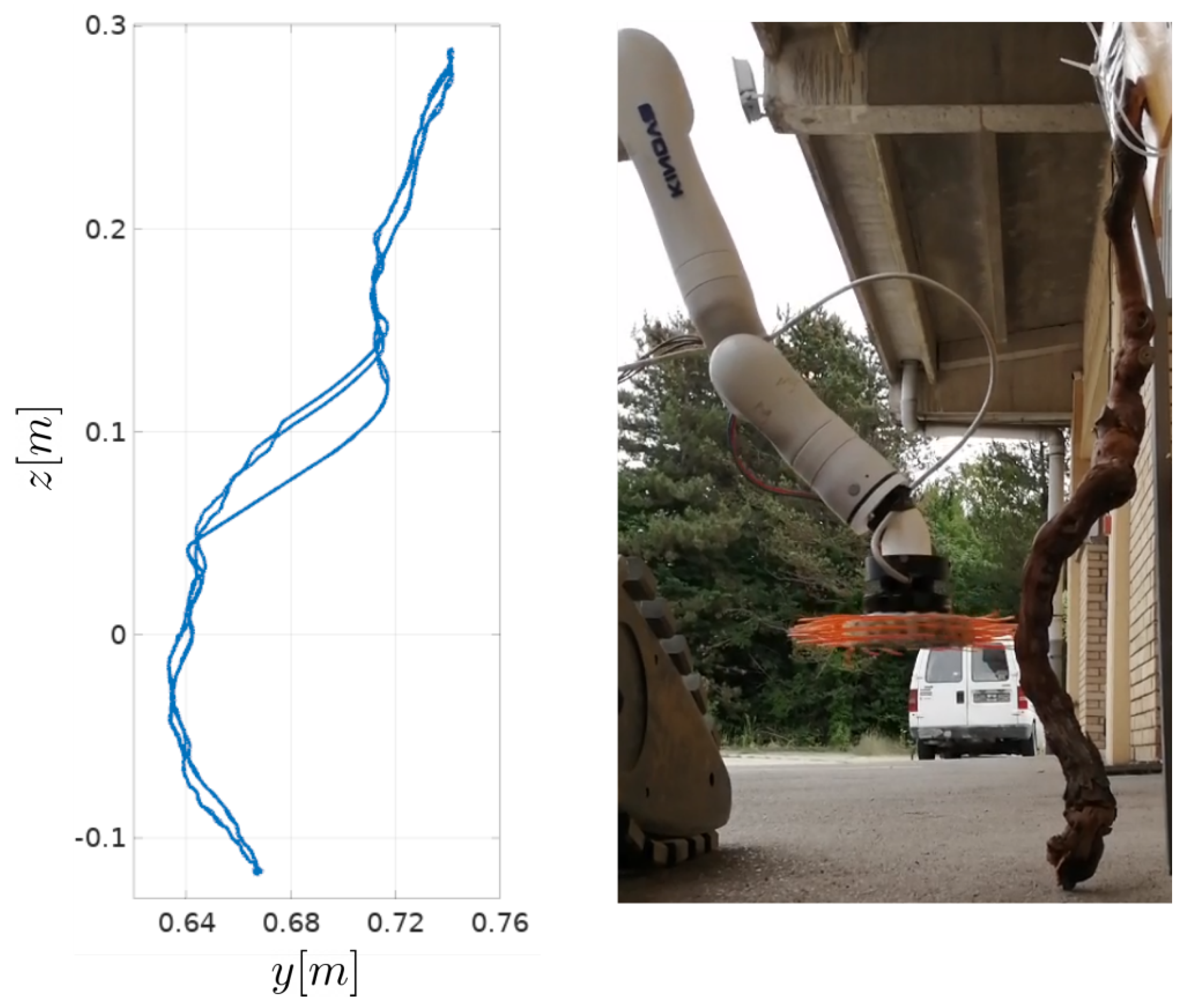 Sensors 23 01195 g009
