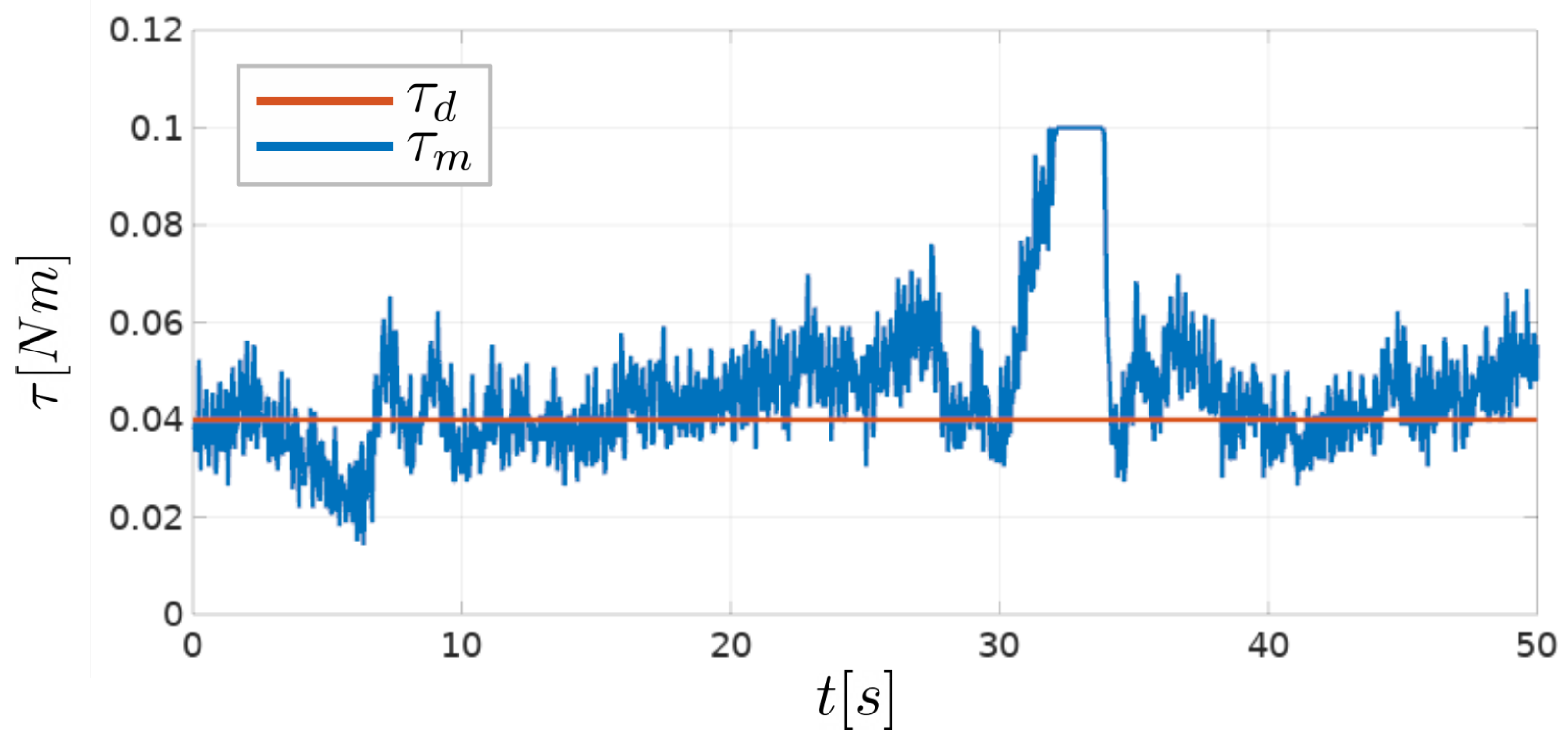 Sensors 23 01195 g010
