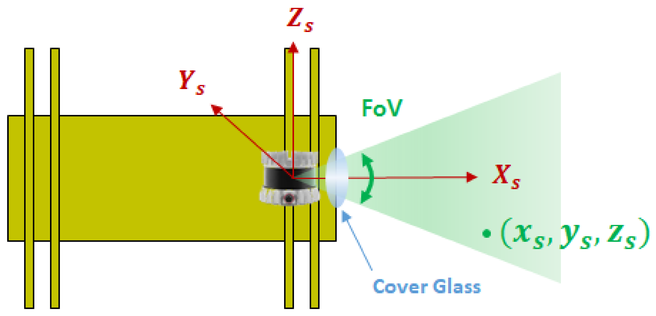 Sensors 23 01196 g002 Sensors 23 01196 g002