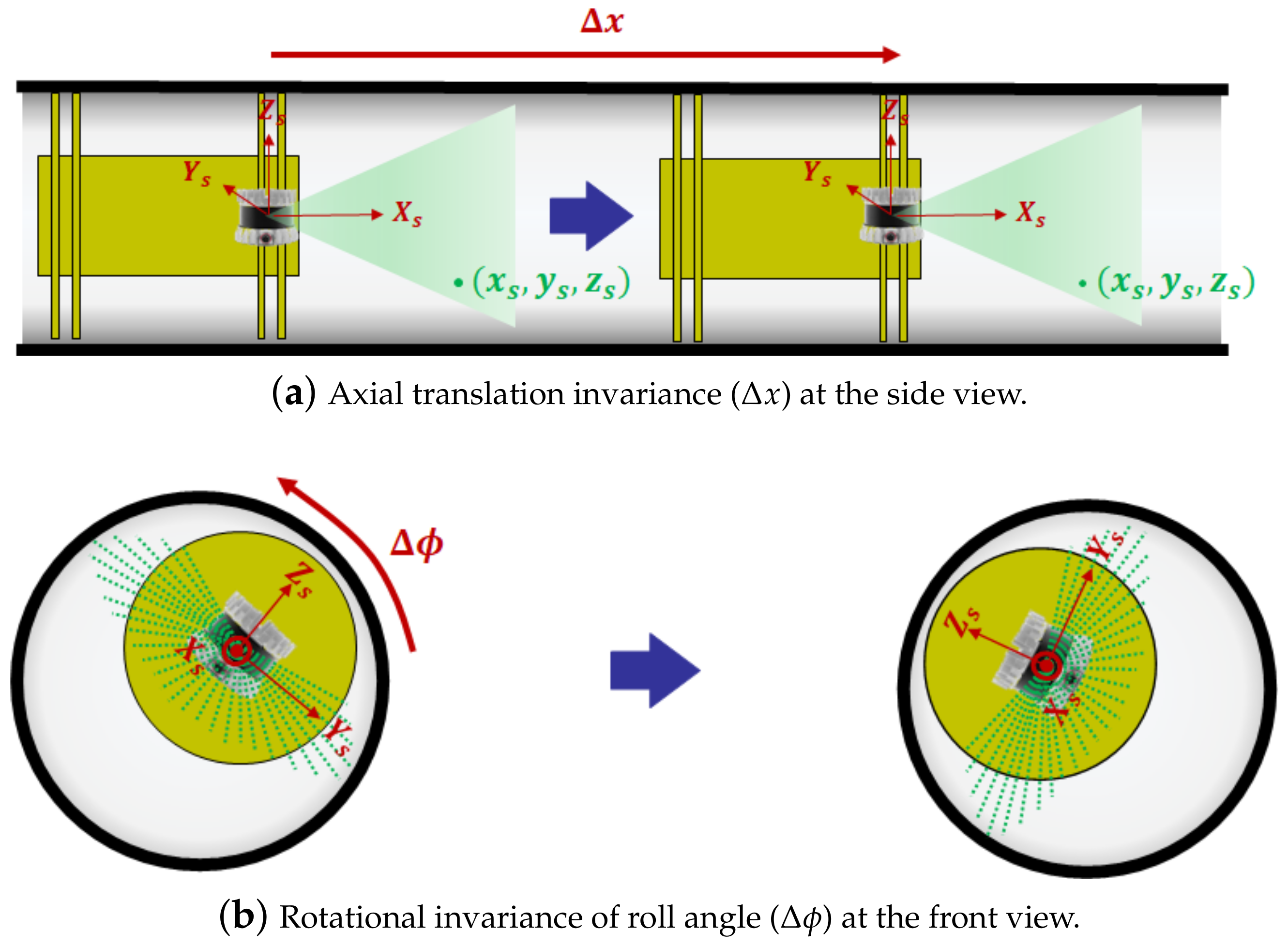 Sensors 23 01196 g003 Sensors 23 01196 g003