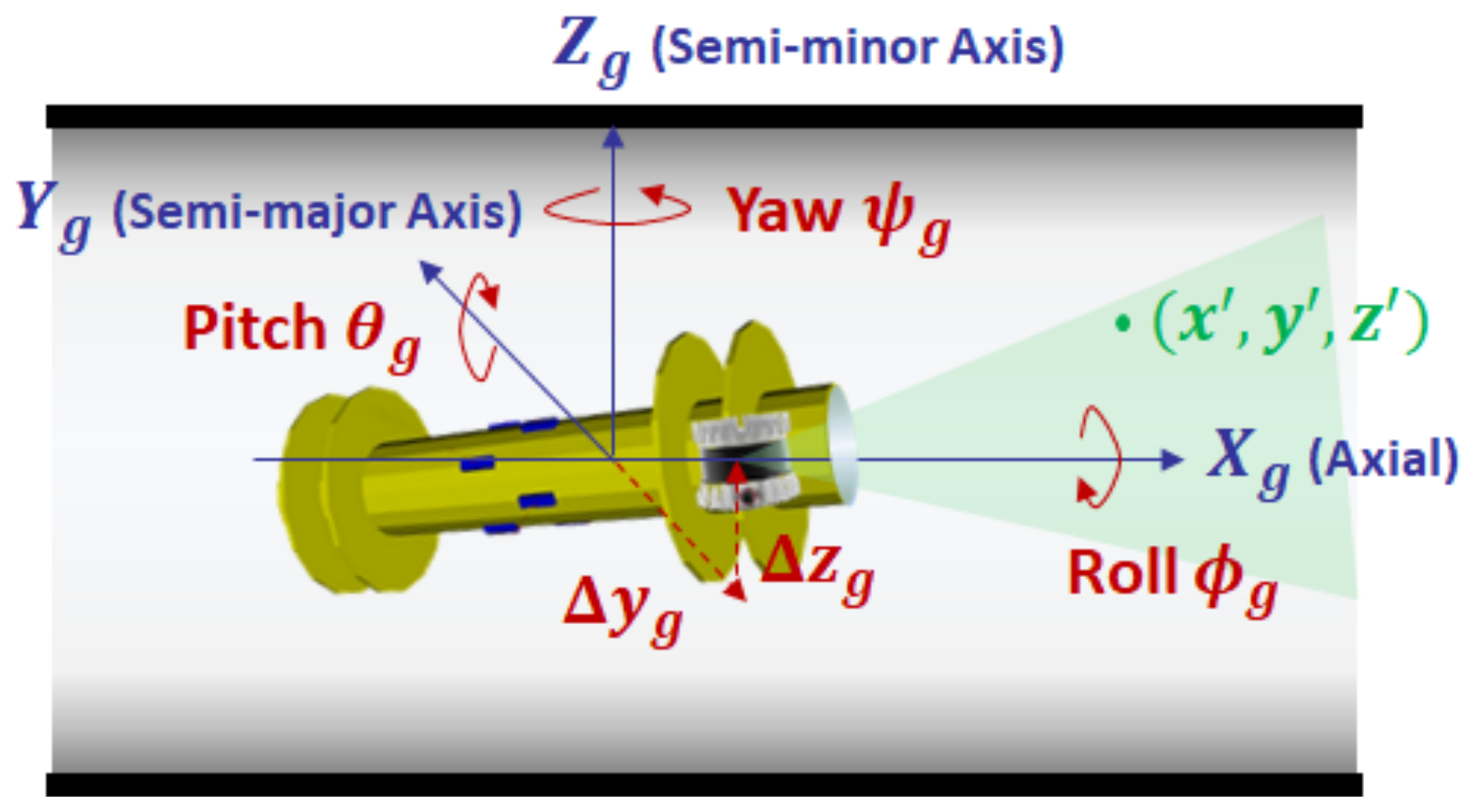 Sensors 23 01196 g005 Sensors 23 01196 g005