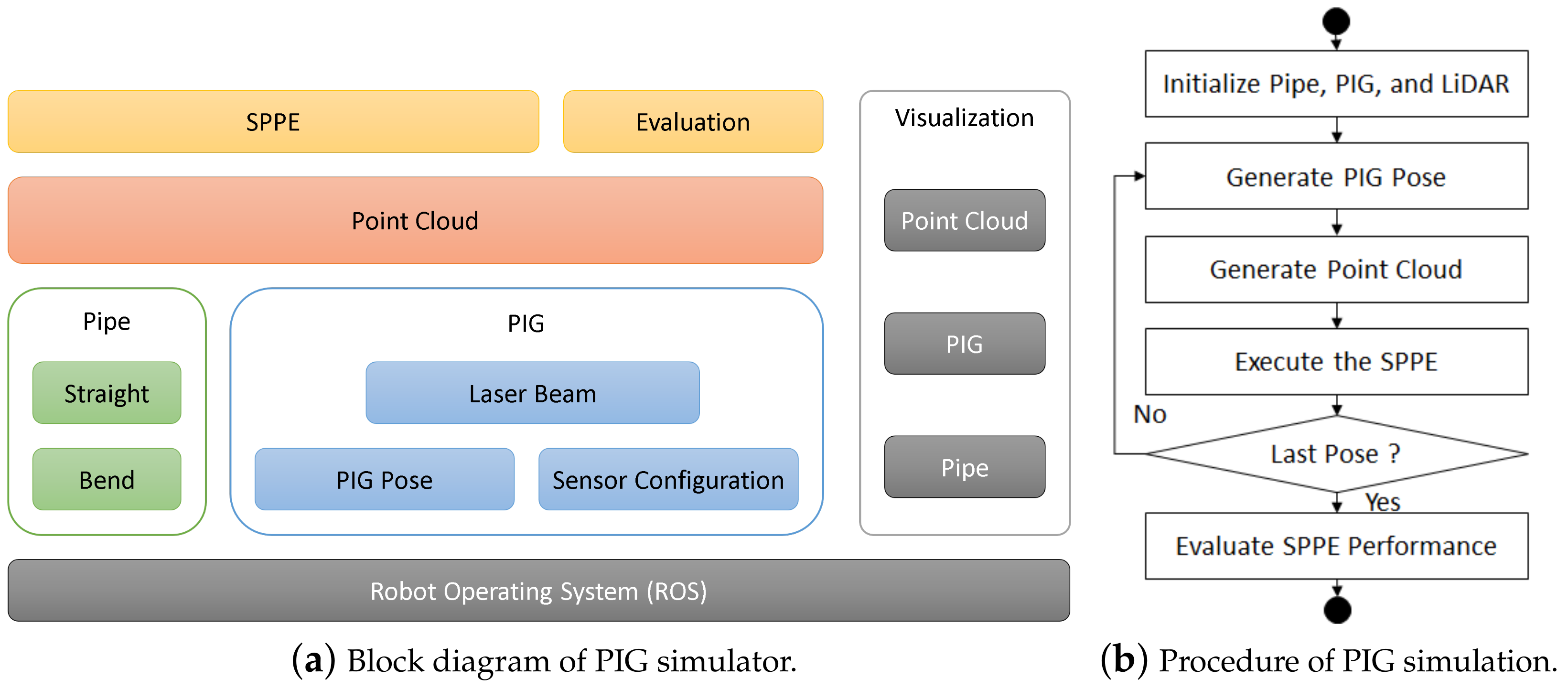 Sensors 23 01196 g007 Sensors 23 01196 g007