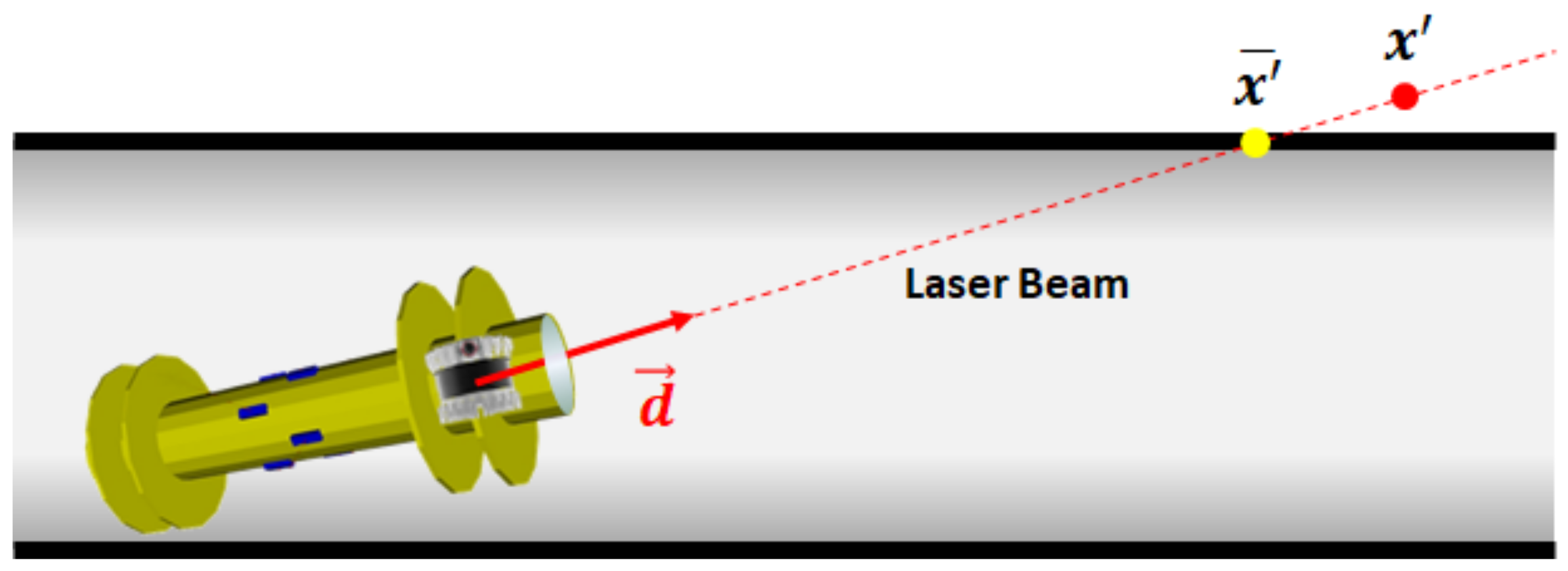 Sensors 23 01196 g009 Sensors 23 01196 g009