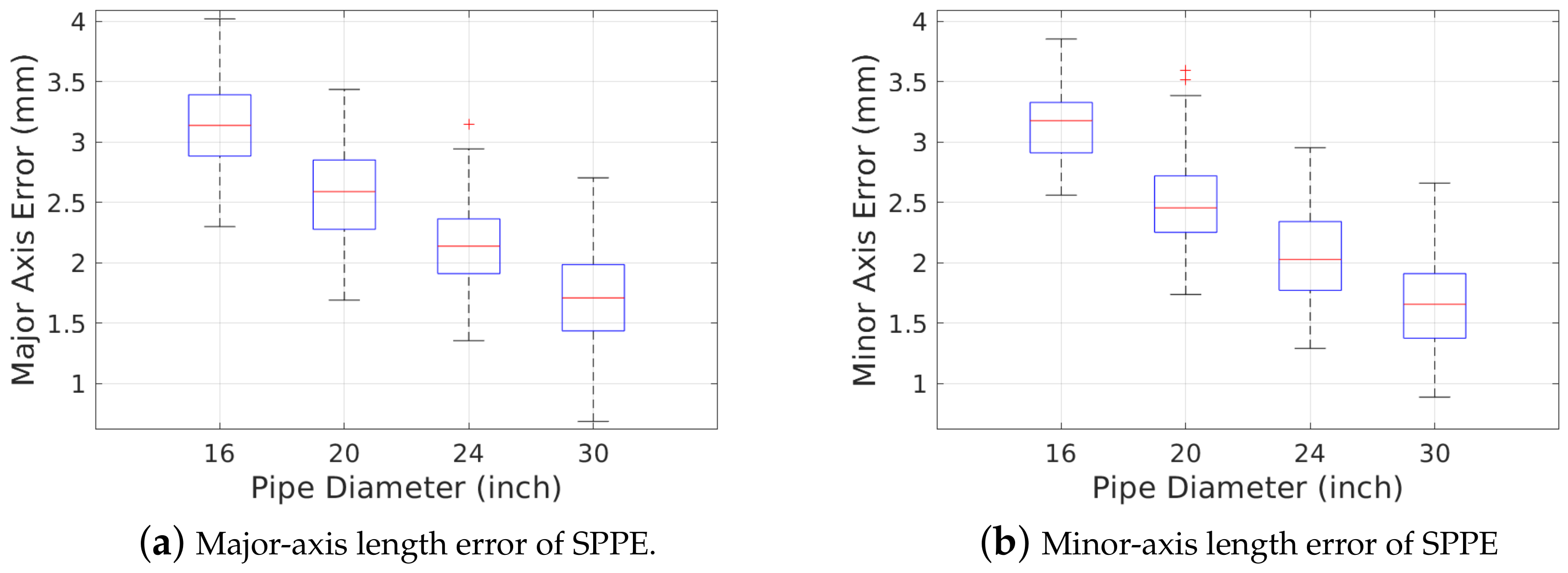Sensors 23 01196 g011 Sensors 23 01196 g011