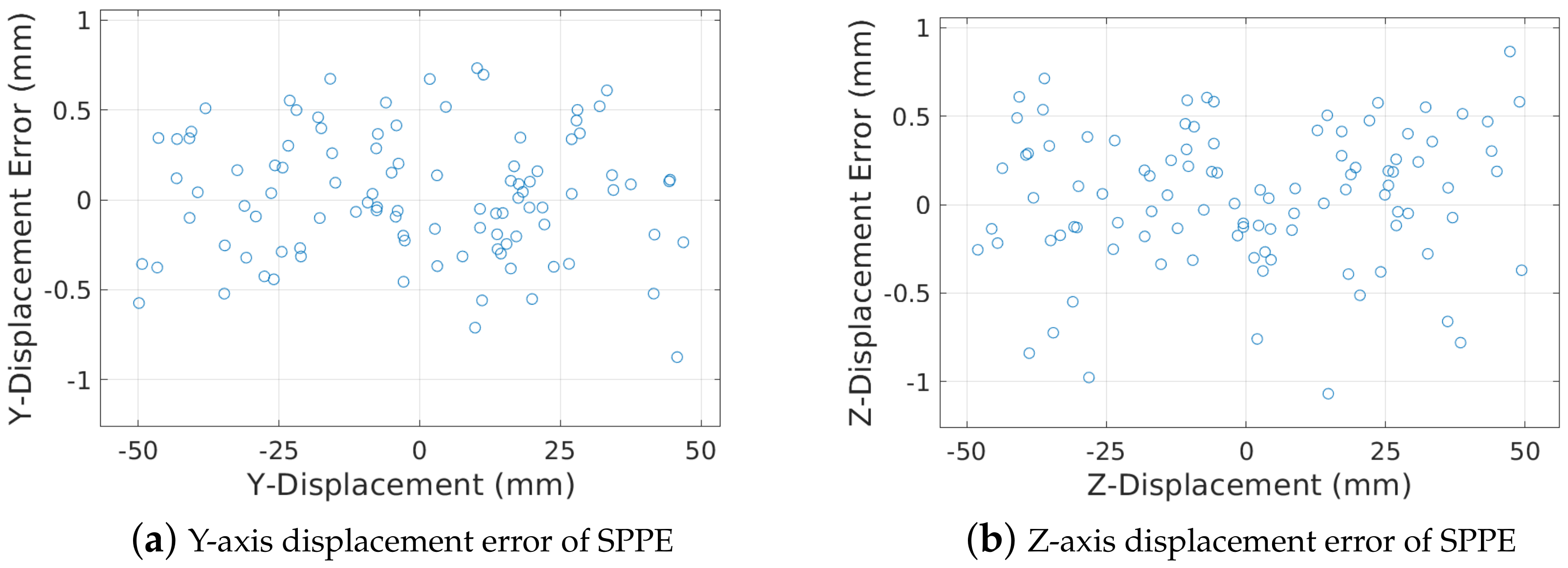 Sensors 23 01196 g014 Sensors 23 01196 g014