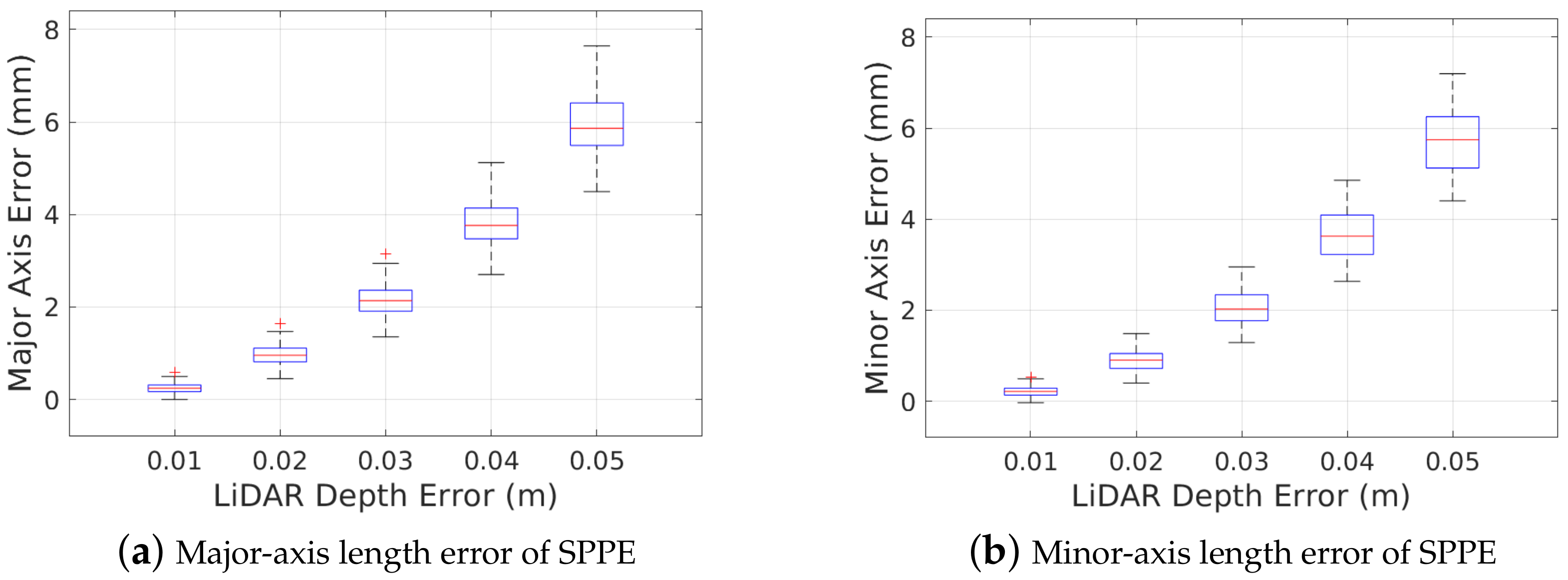 Sensors 23 01196 g015 Sensors 23 01196 g015
