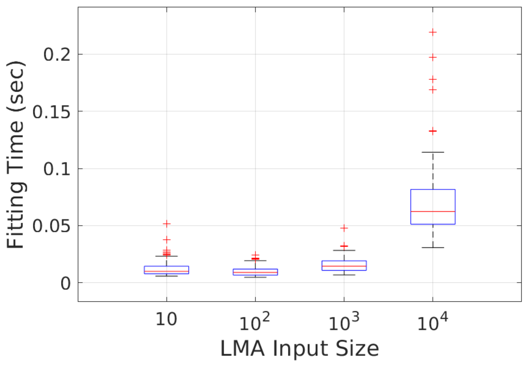 Sensors 23 01196 g016 Sensors 23 01196 g016
