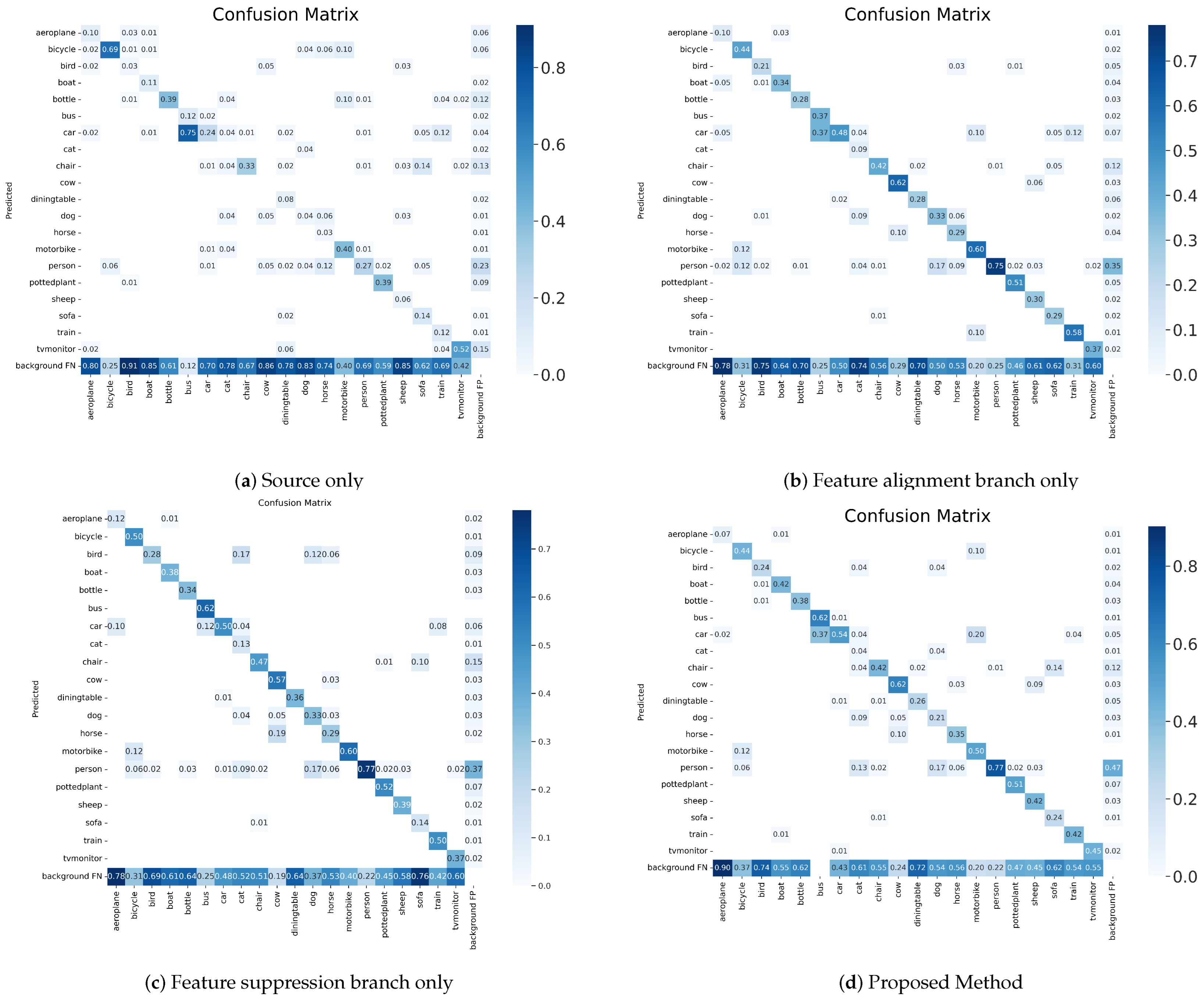 Sensors 23 01199 g006