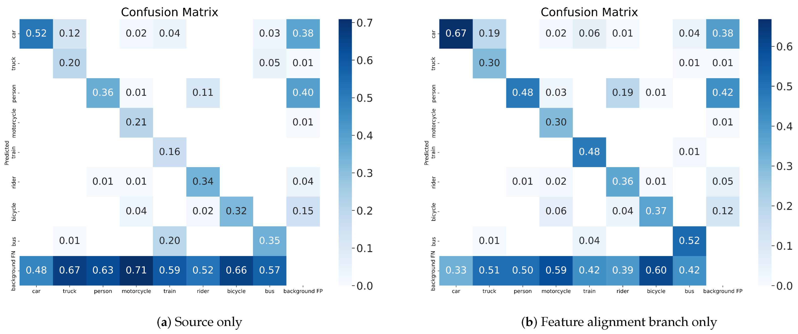 Sensors 23 01199 g008a