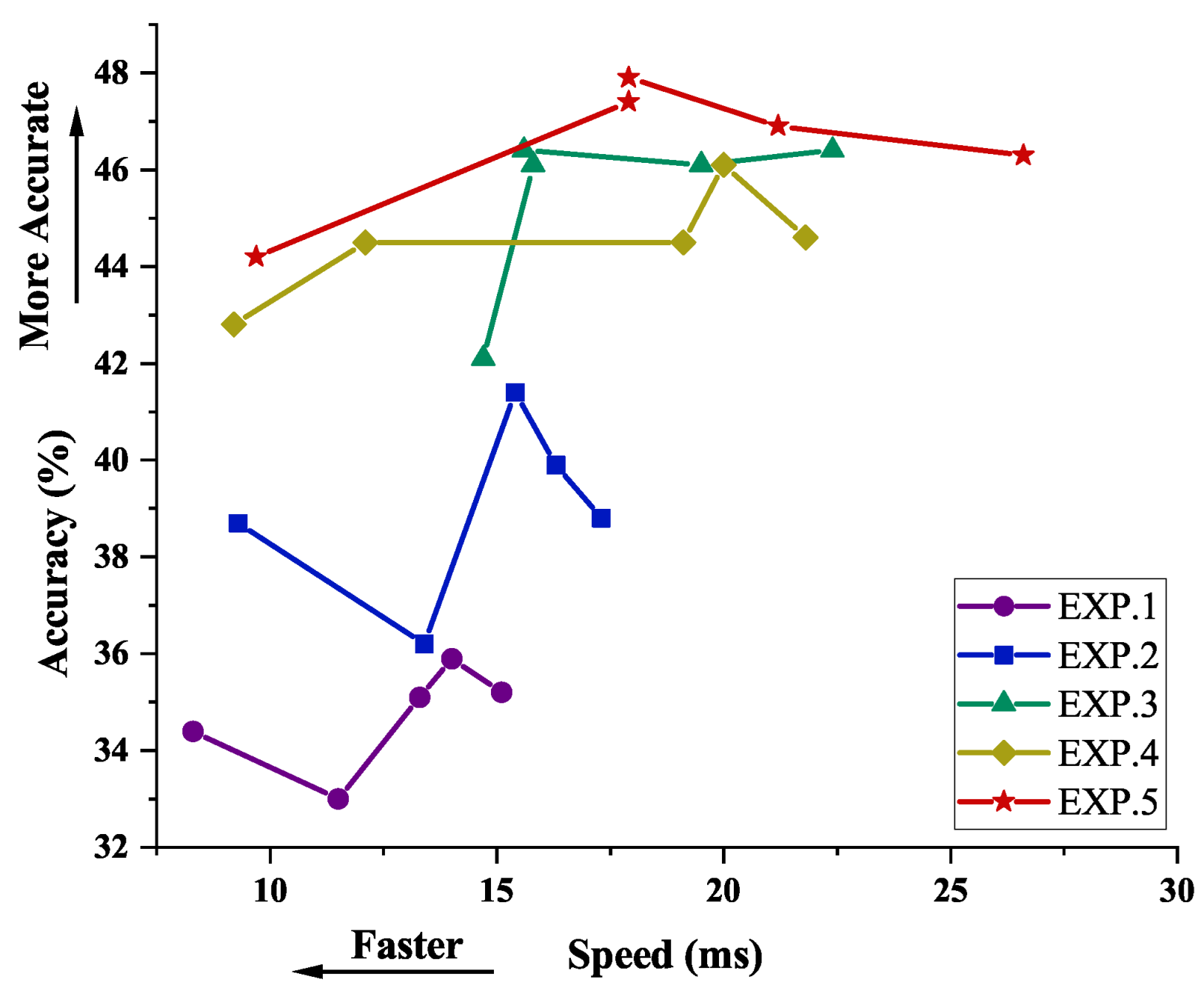 Sensors 23 01199 g010