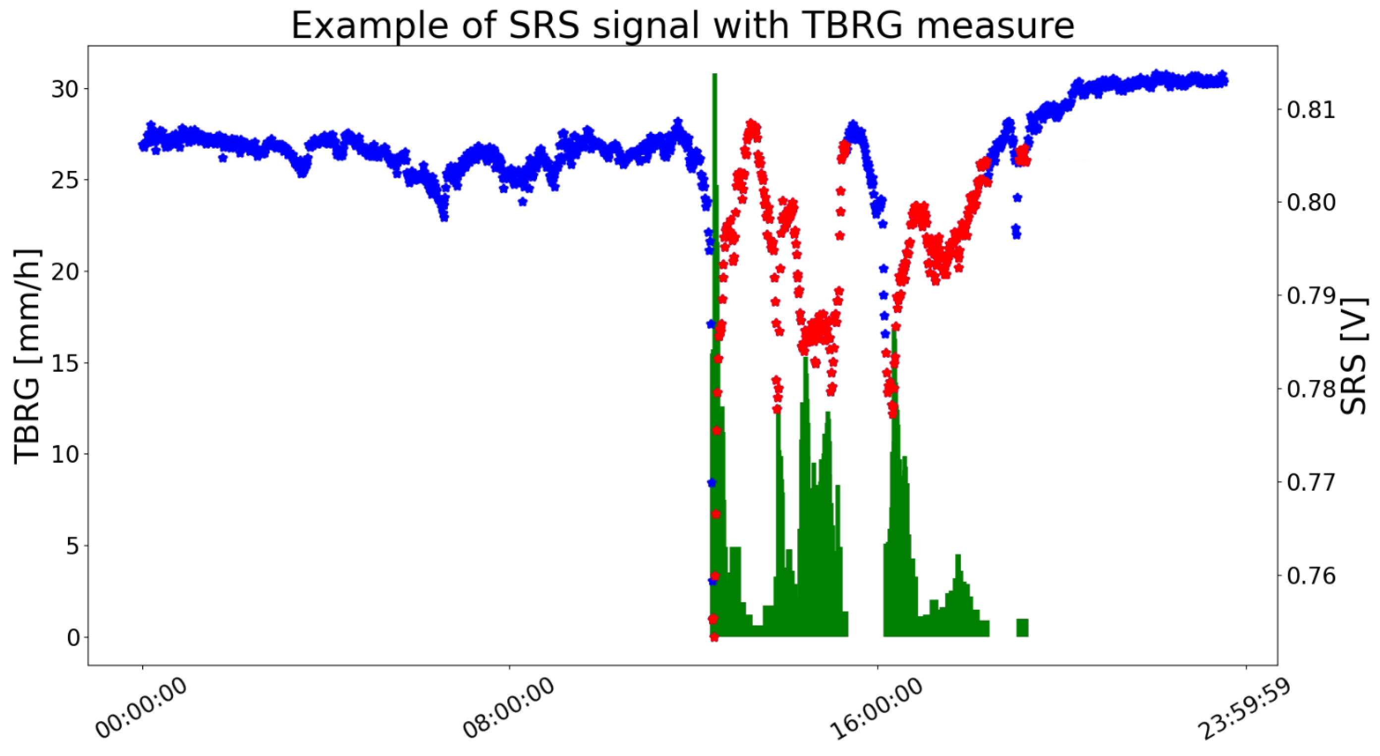 Sensors 23 01202 g002
