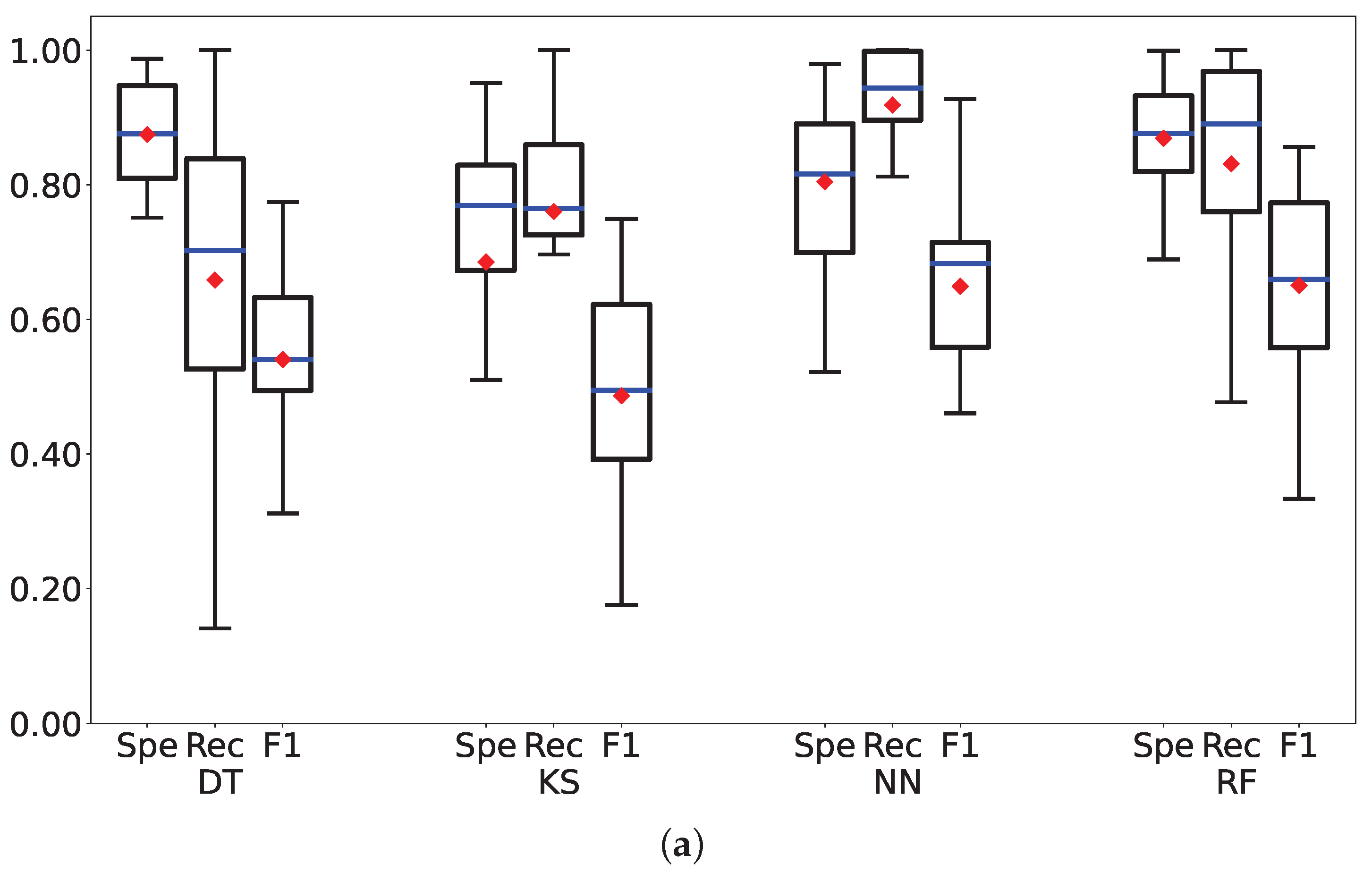Sensors 23 01202 g003a