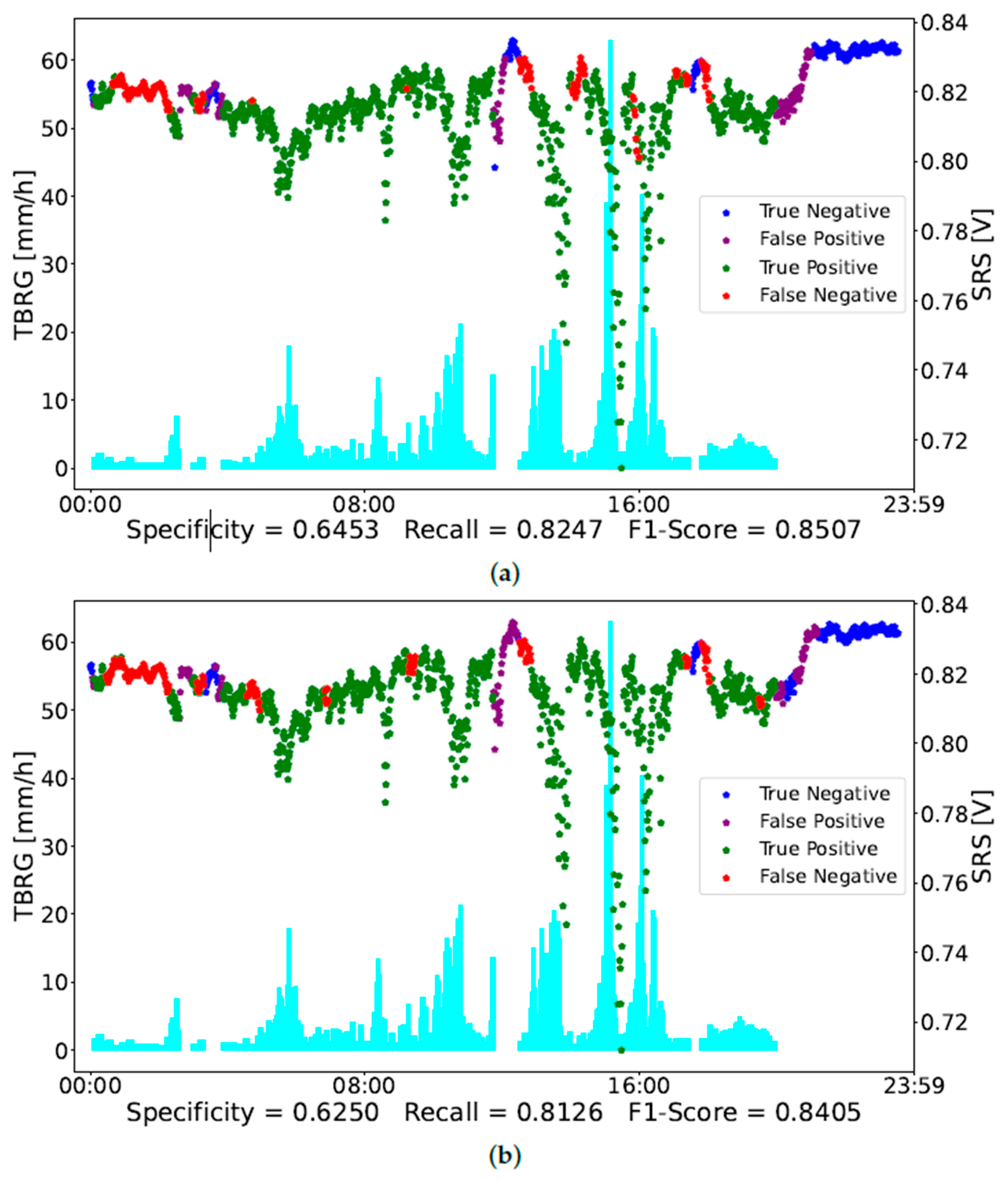 Sensors 23 01202 g004