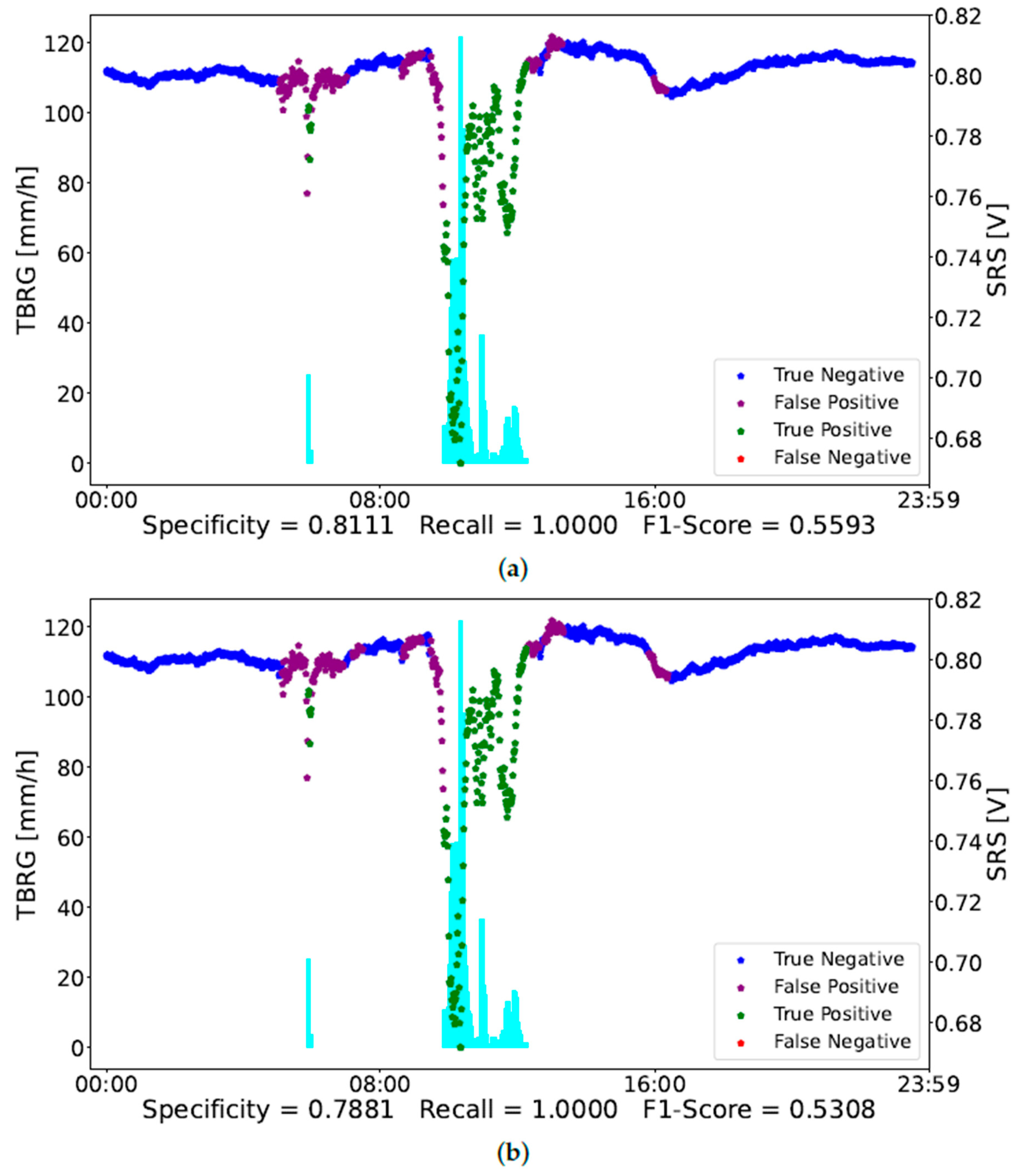 Sensors 23 01202 g005