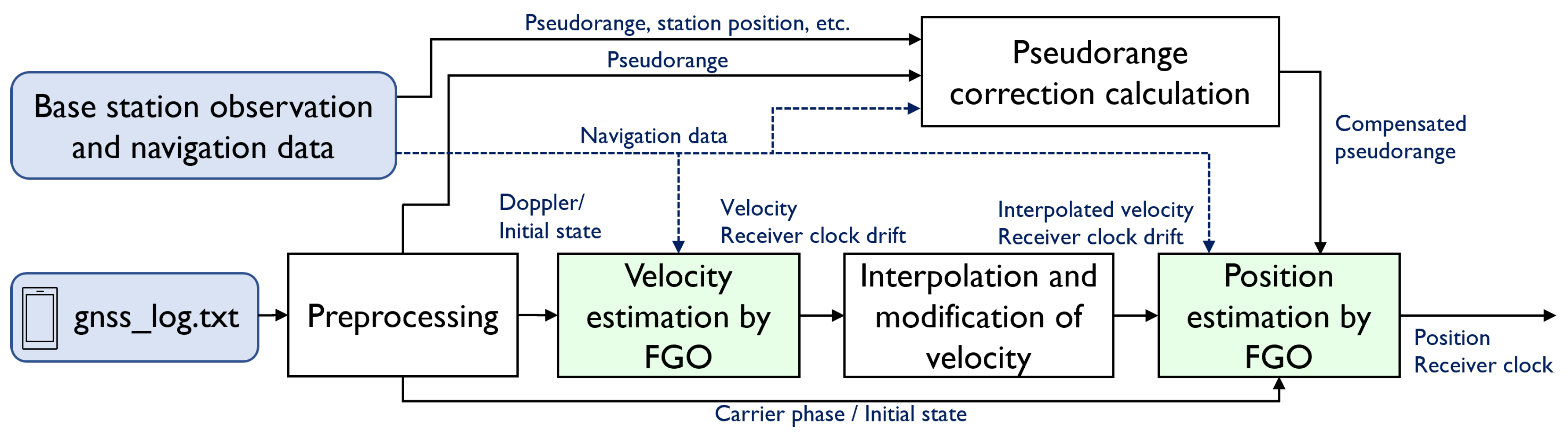 Sensors 23 01205 g003