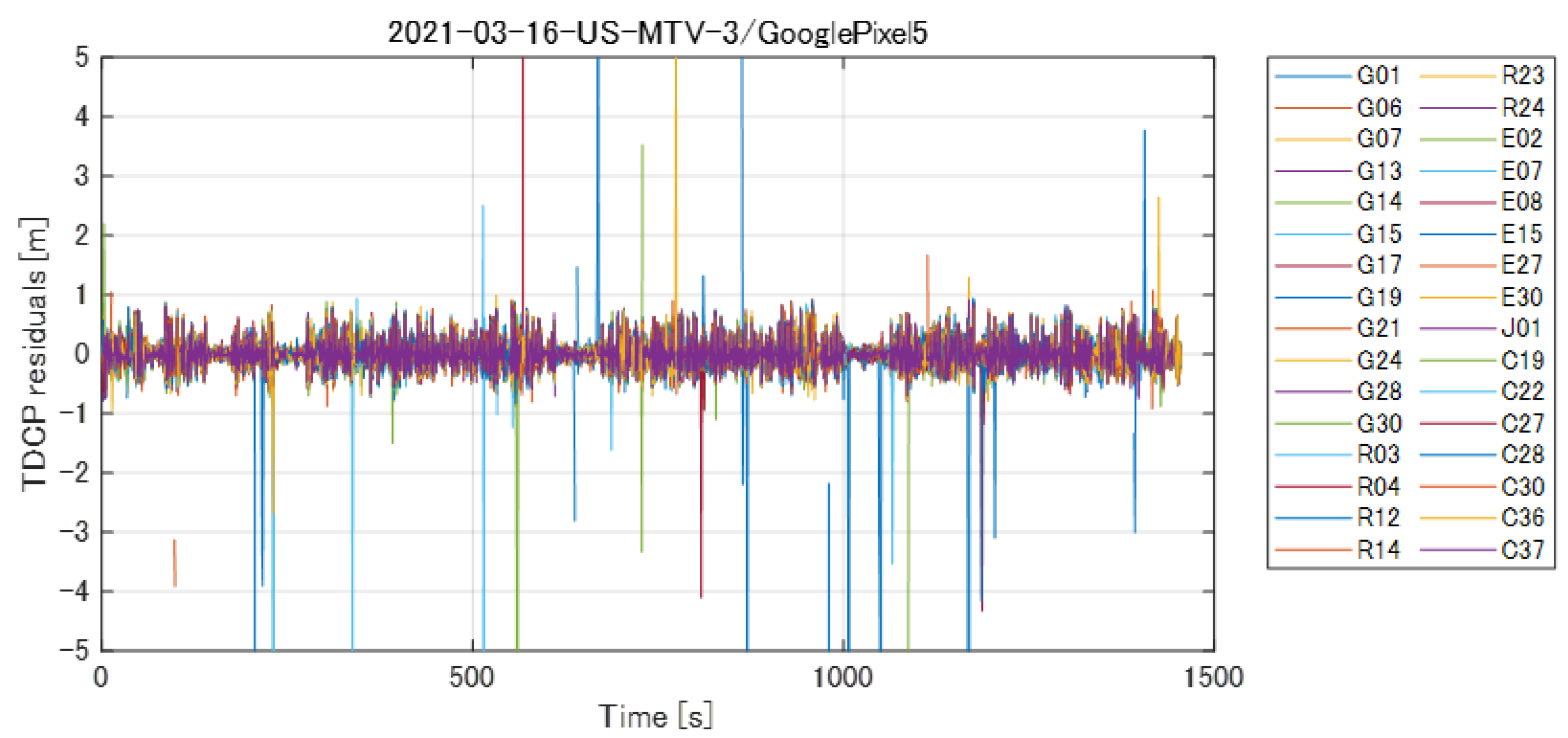 Sensors 23 01205 g004