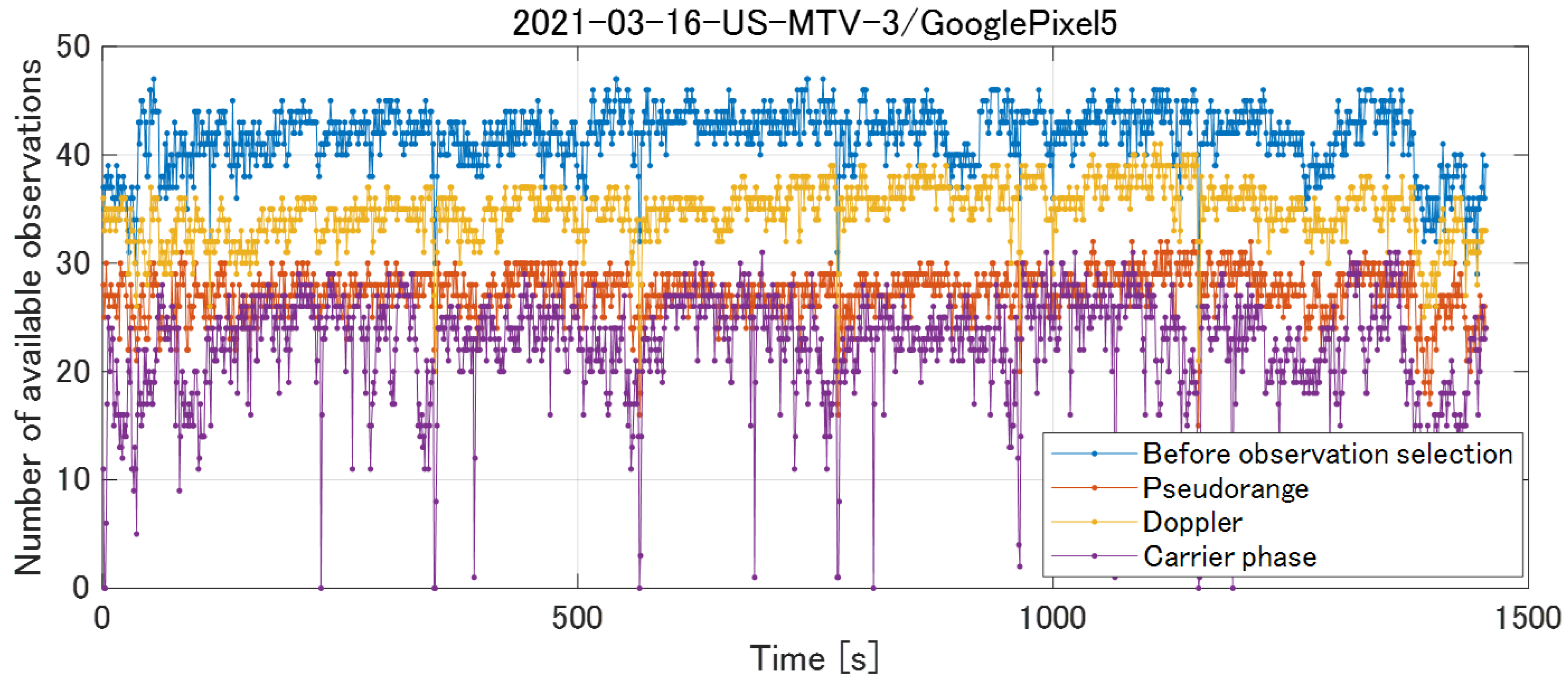 Sensors 23 01205 g005